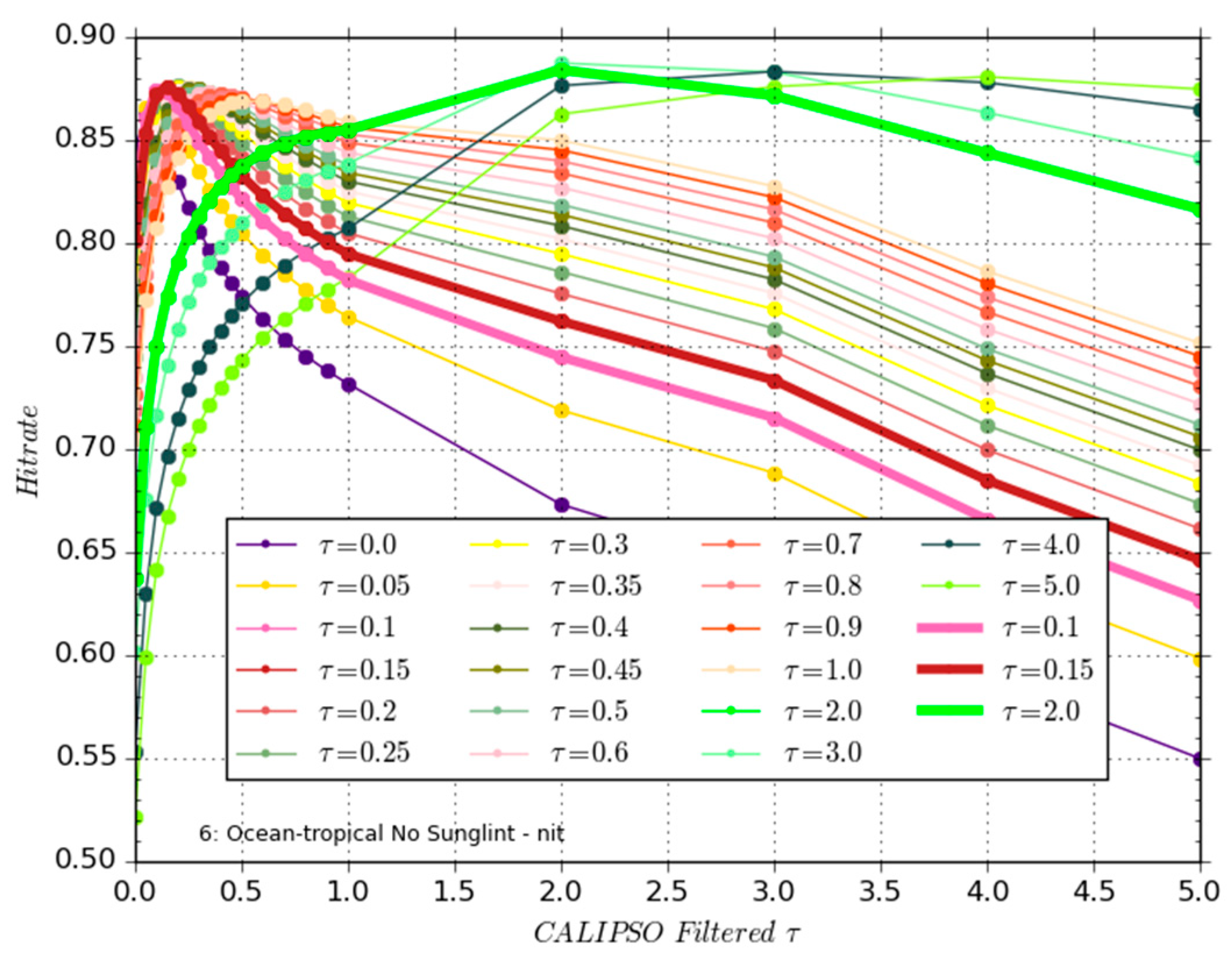 Remotesensing 12 00713 g005