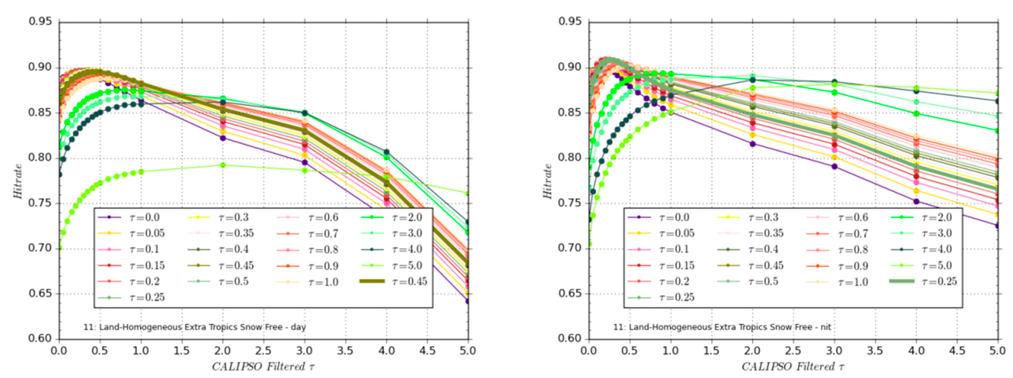 Remotesensing 12 00713 g006