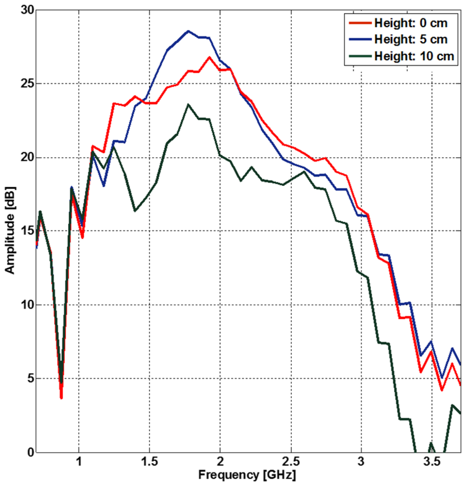 Remotesensing 12 00717 g005