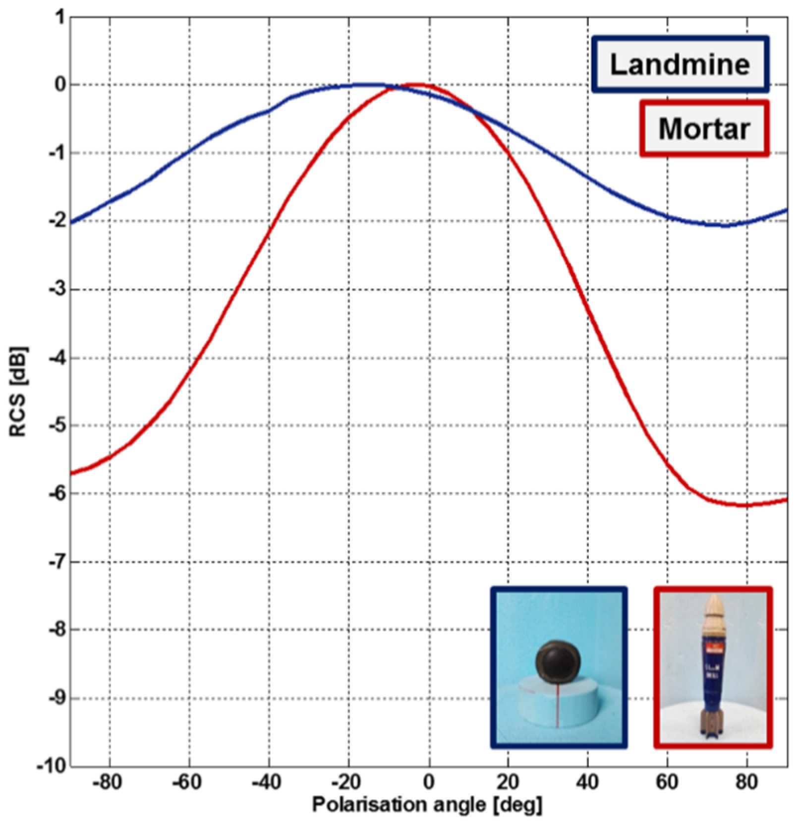 Remotesensing 12 00717 g006