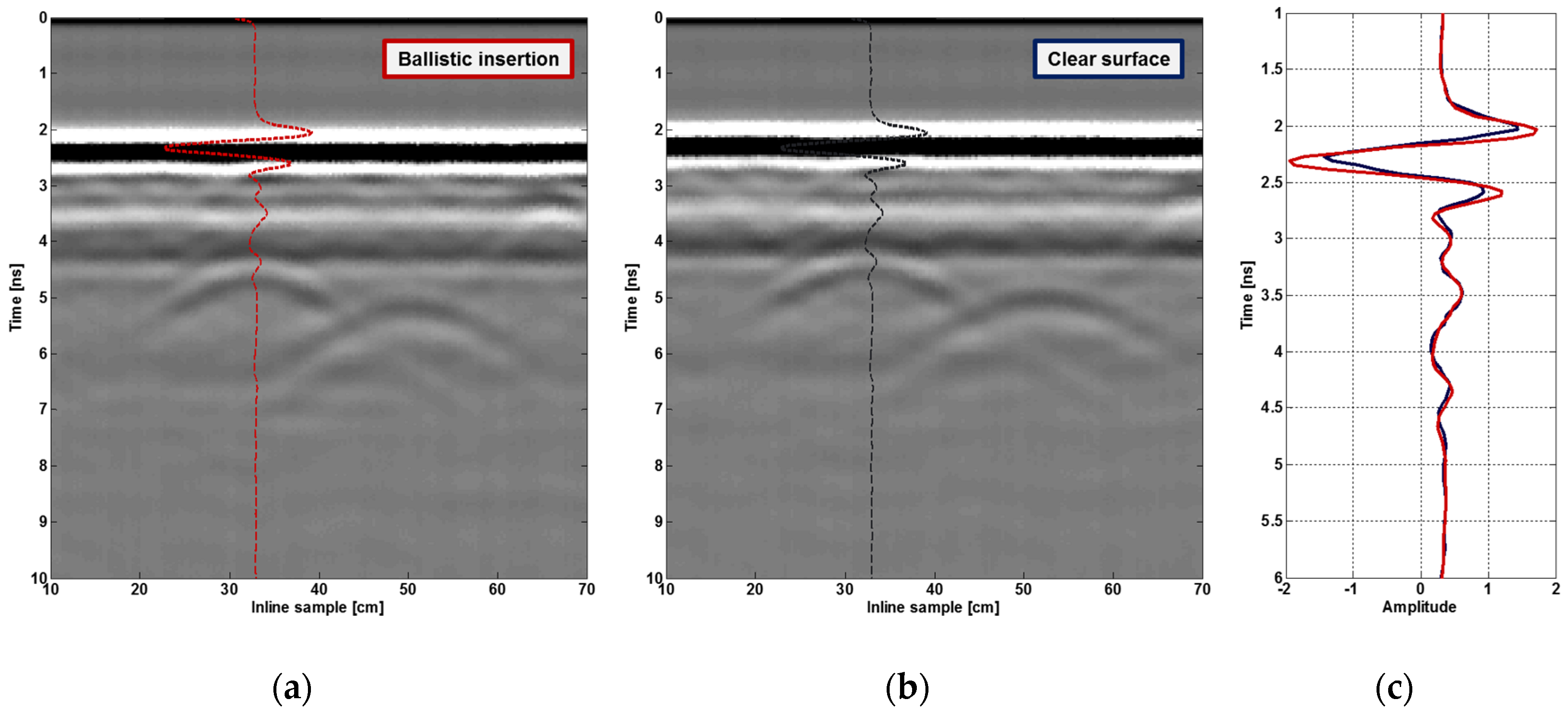 Remotesensing 12 00717 g014