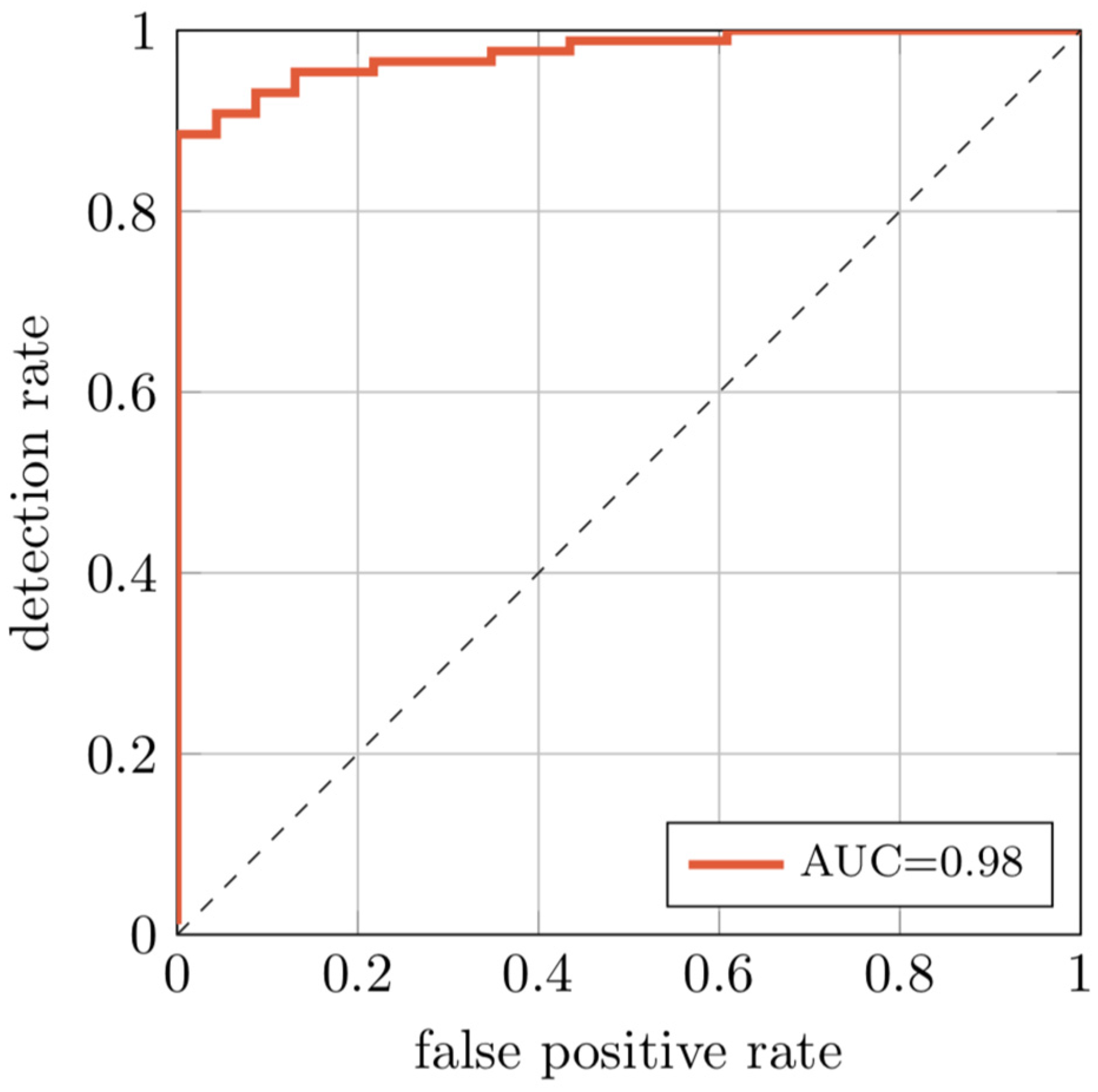 Remotesensing 12 00717 g016