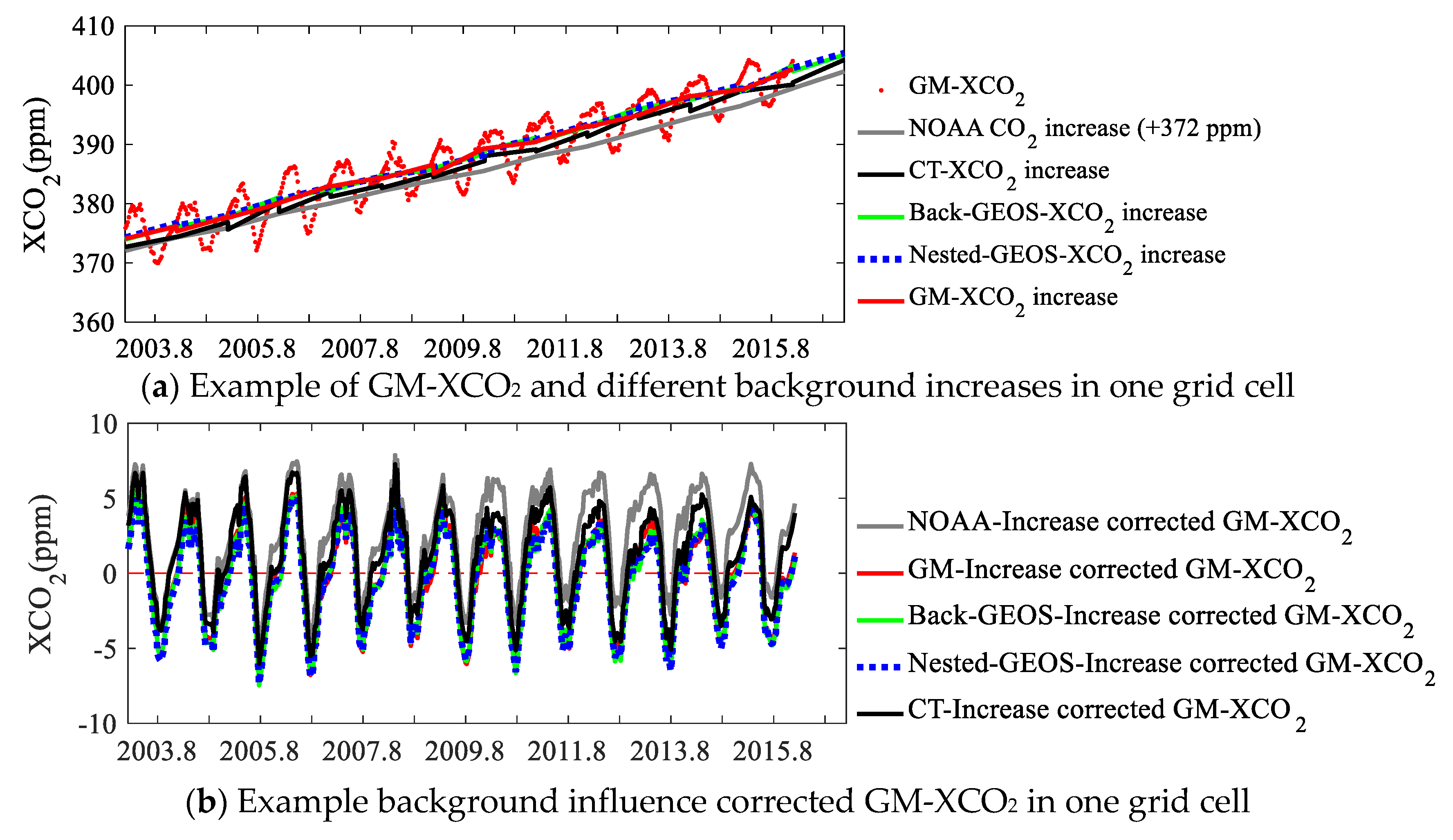 Remotesensing 12 00718 g003 Remotesensing 12 00718 g003