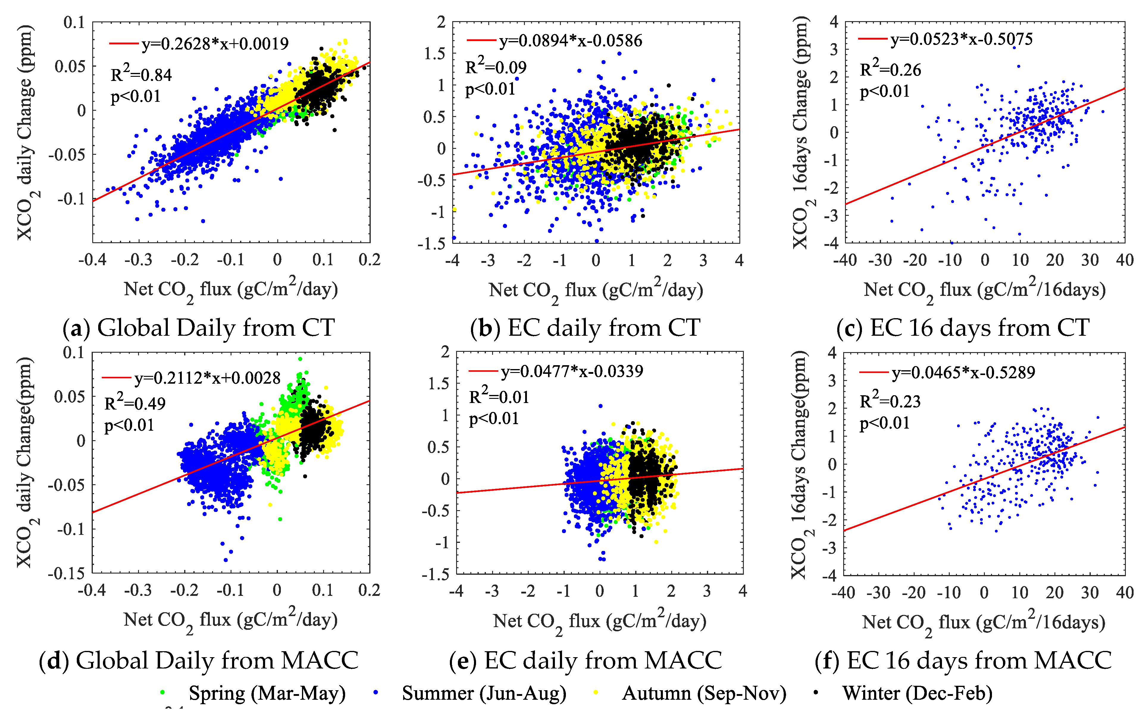 Remotesensing 12 00718 g007 Remotesensing 12 00718 g007