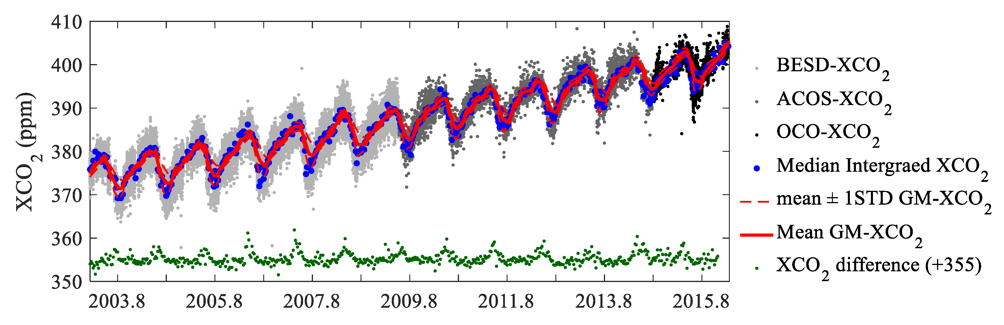 Remotesensing 12 00718 g009 Remotesensing 12 00718 g009