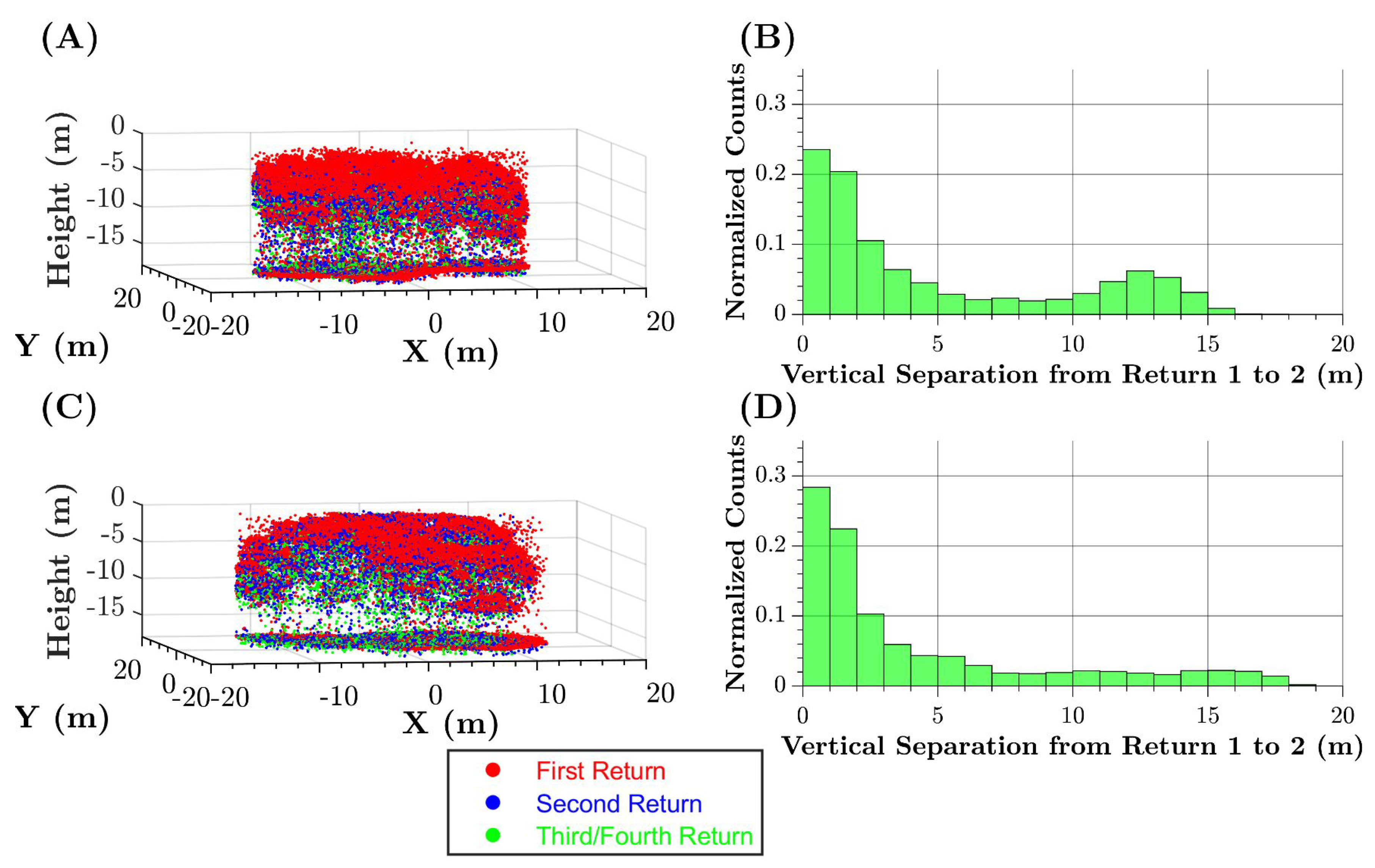 Remotesensing 12 00722 g009