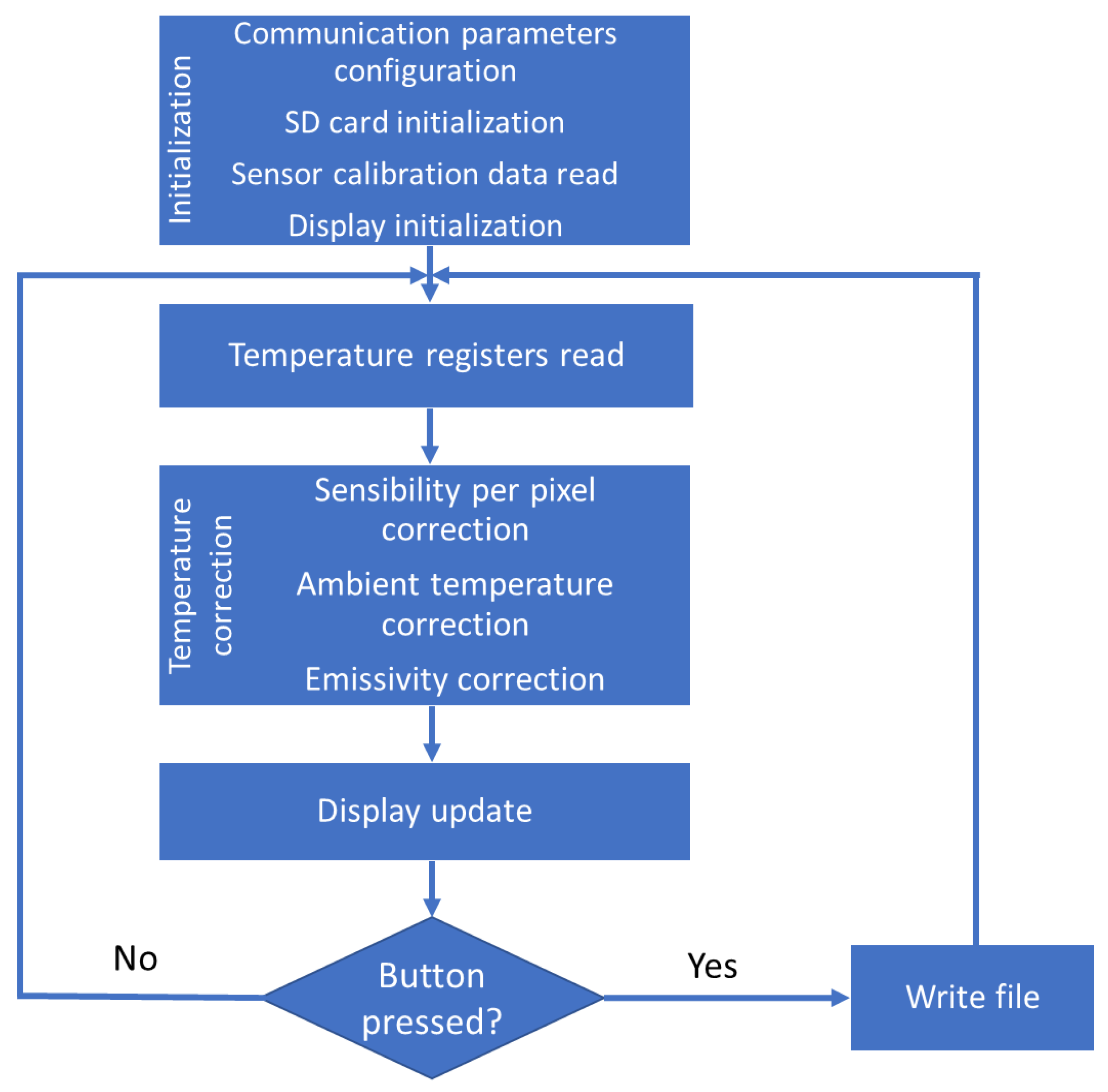 Remotesensing 12 00723 g004