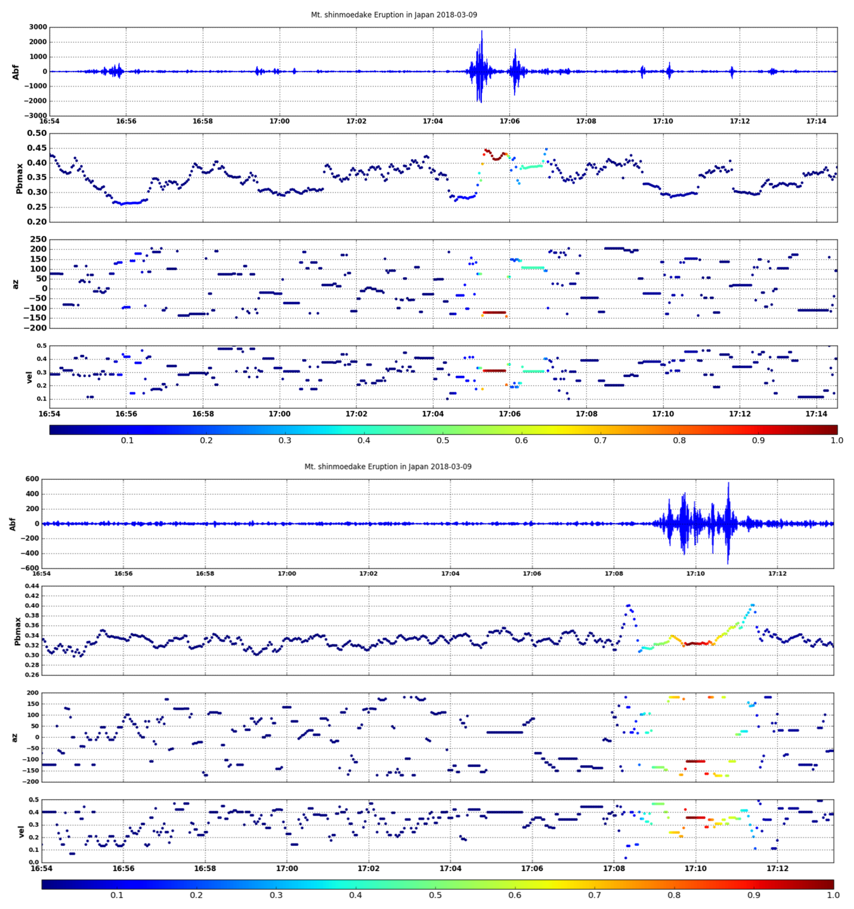Remotesensing 12 00728 g010