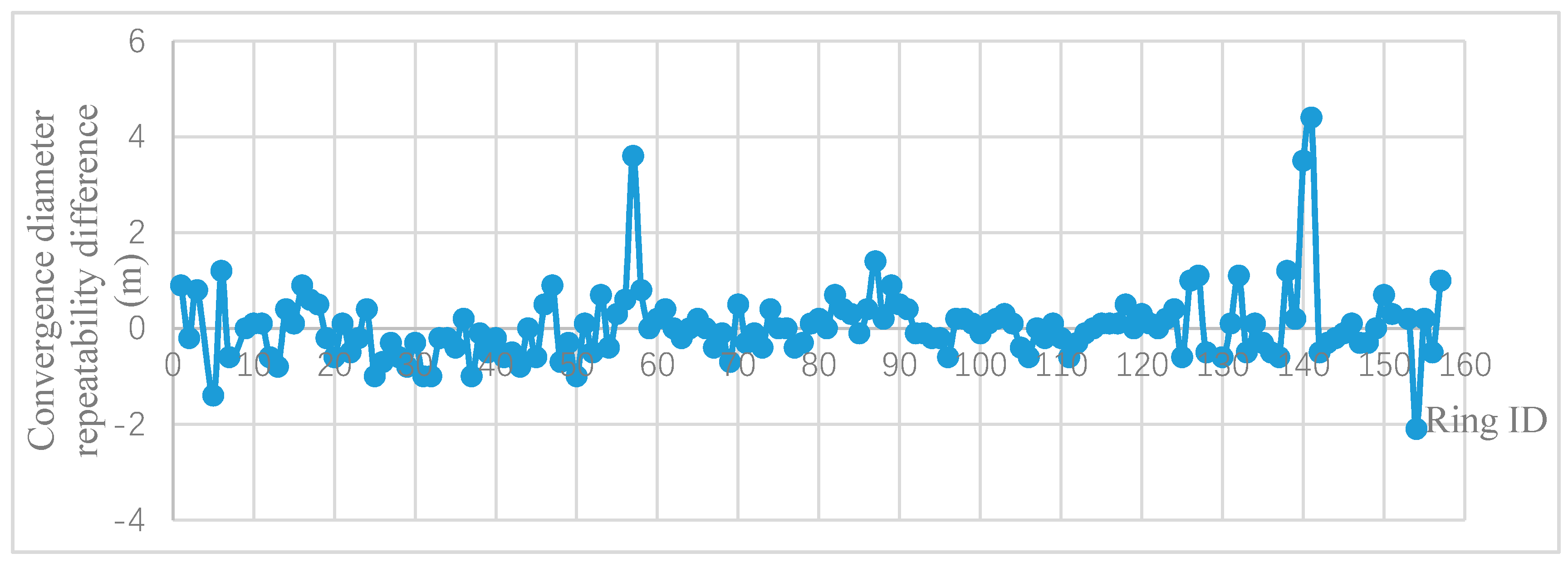 Remotesensing 12 00730 g008