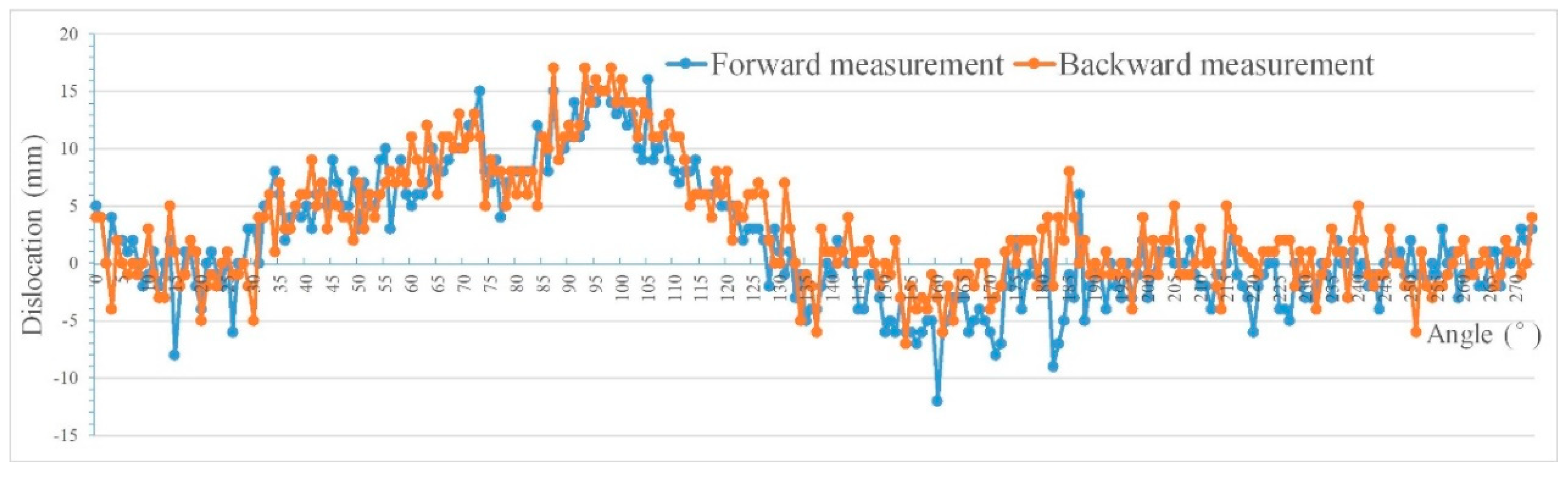 Remotesensing 12 00730 g009