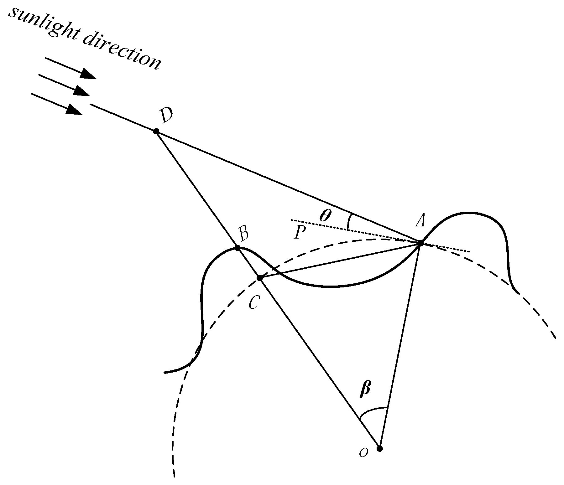 Remotesensing 12 00731 g002
