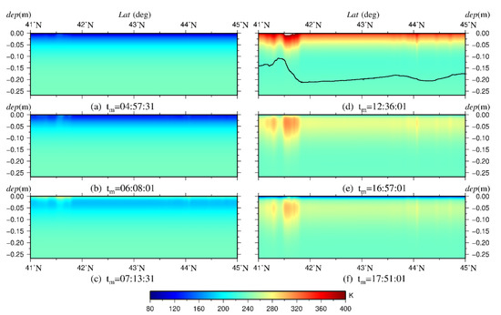 Lunar Regolith Temperature Variation in the Rümker Region Lunar Regolith Temperature Variation in the Rümker Region