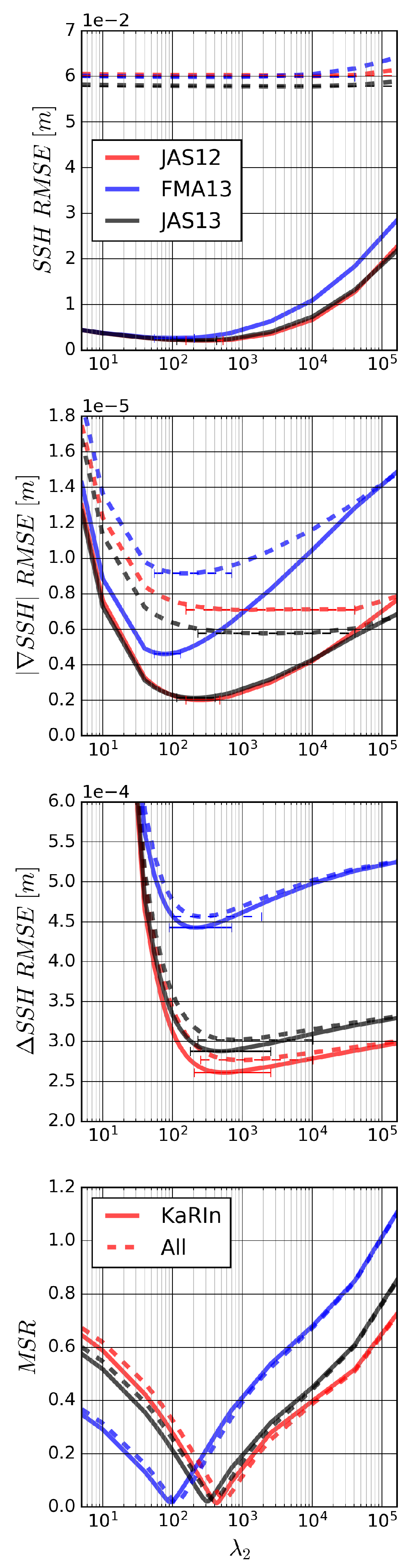 Remotesensing 12 00734 g004