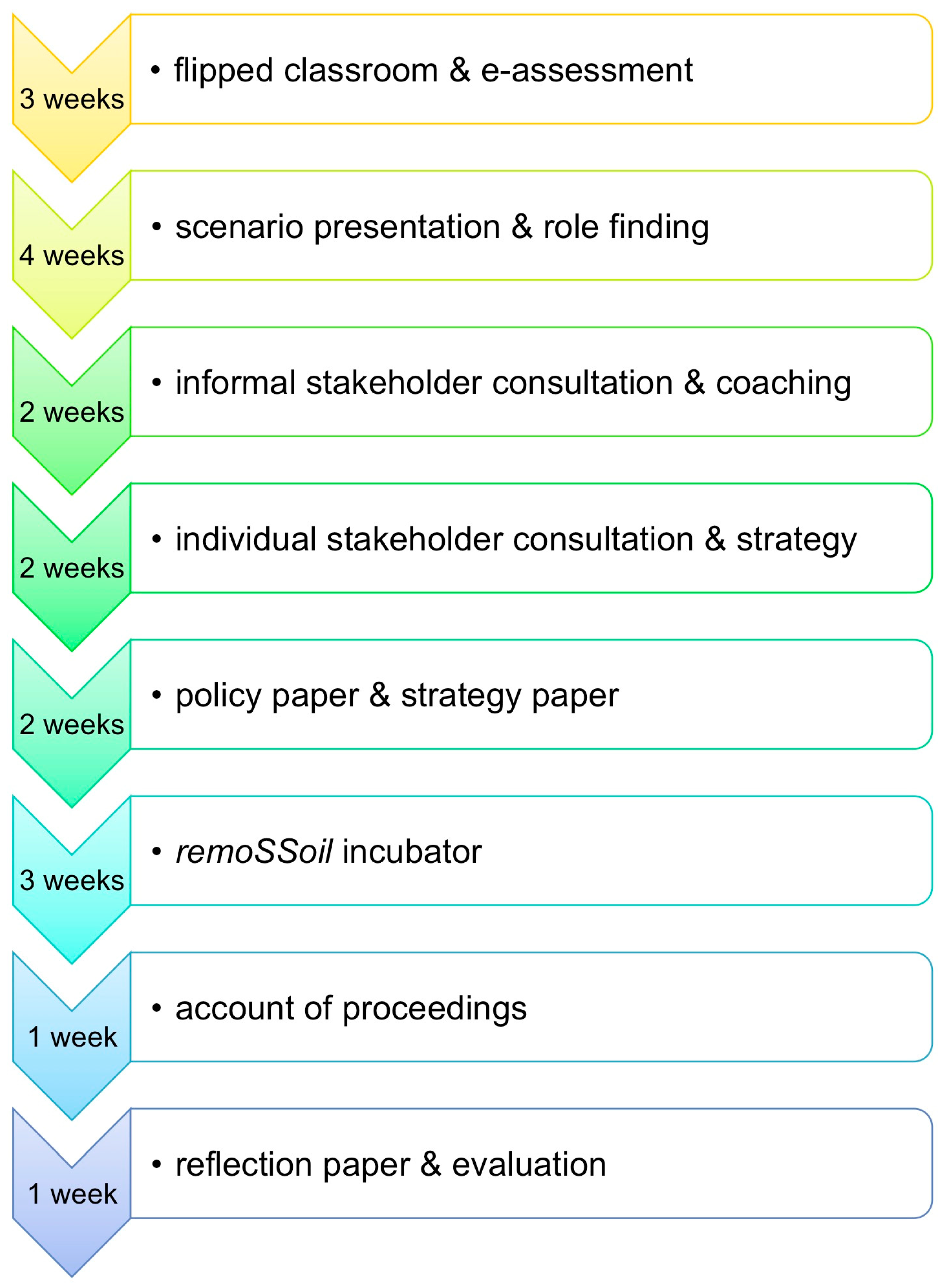 Remotesensing 12 00735 g002