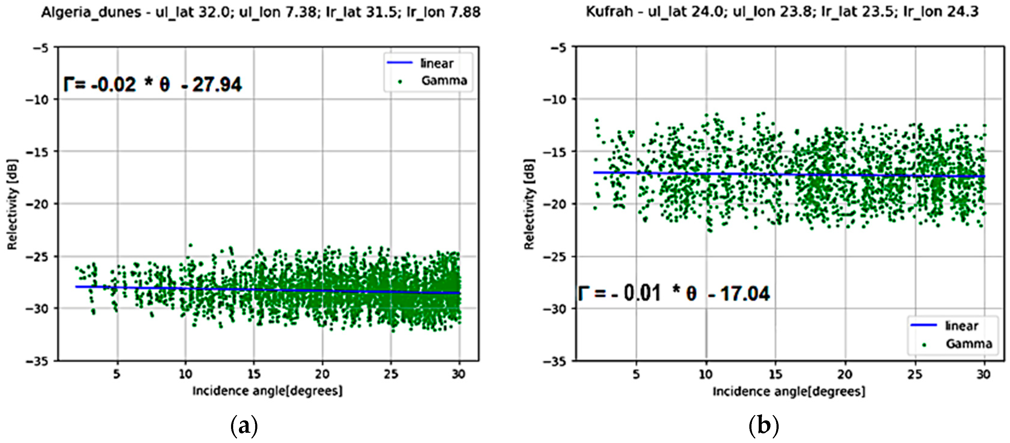 Remotesensing 12 00743 g002