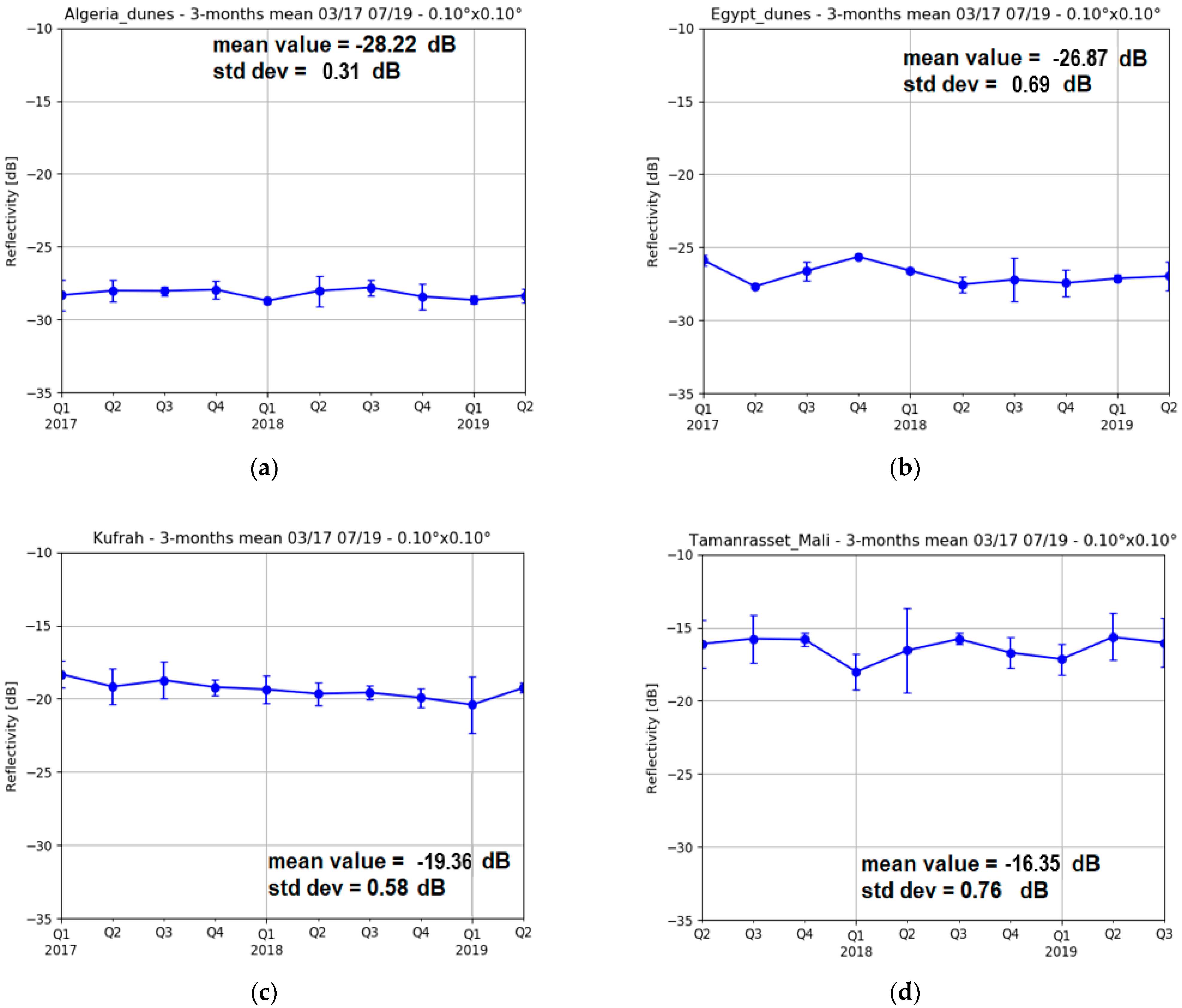 Remotesensing 12 00743 g003