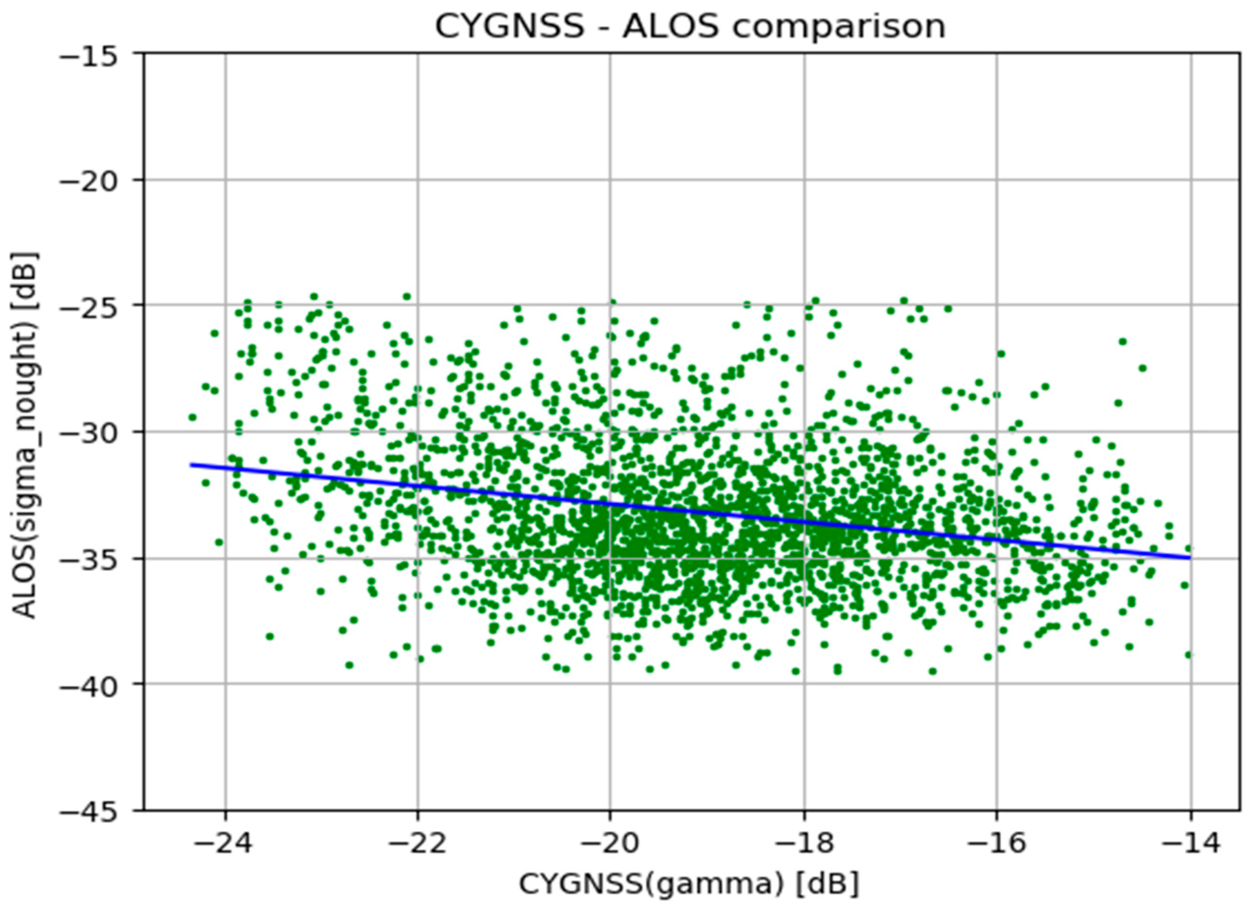 Remotesensing 12 00743 g006