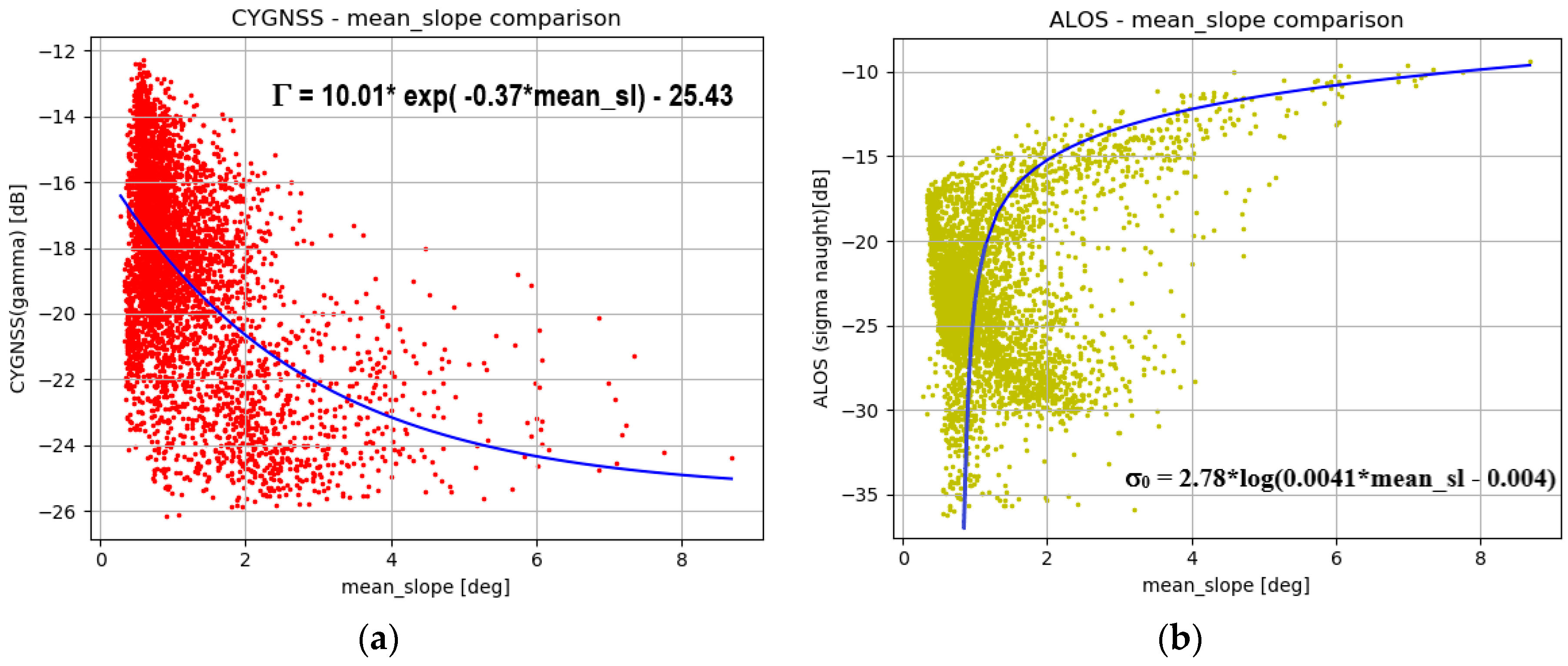Remotesensing 12 00743 g007