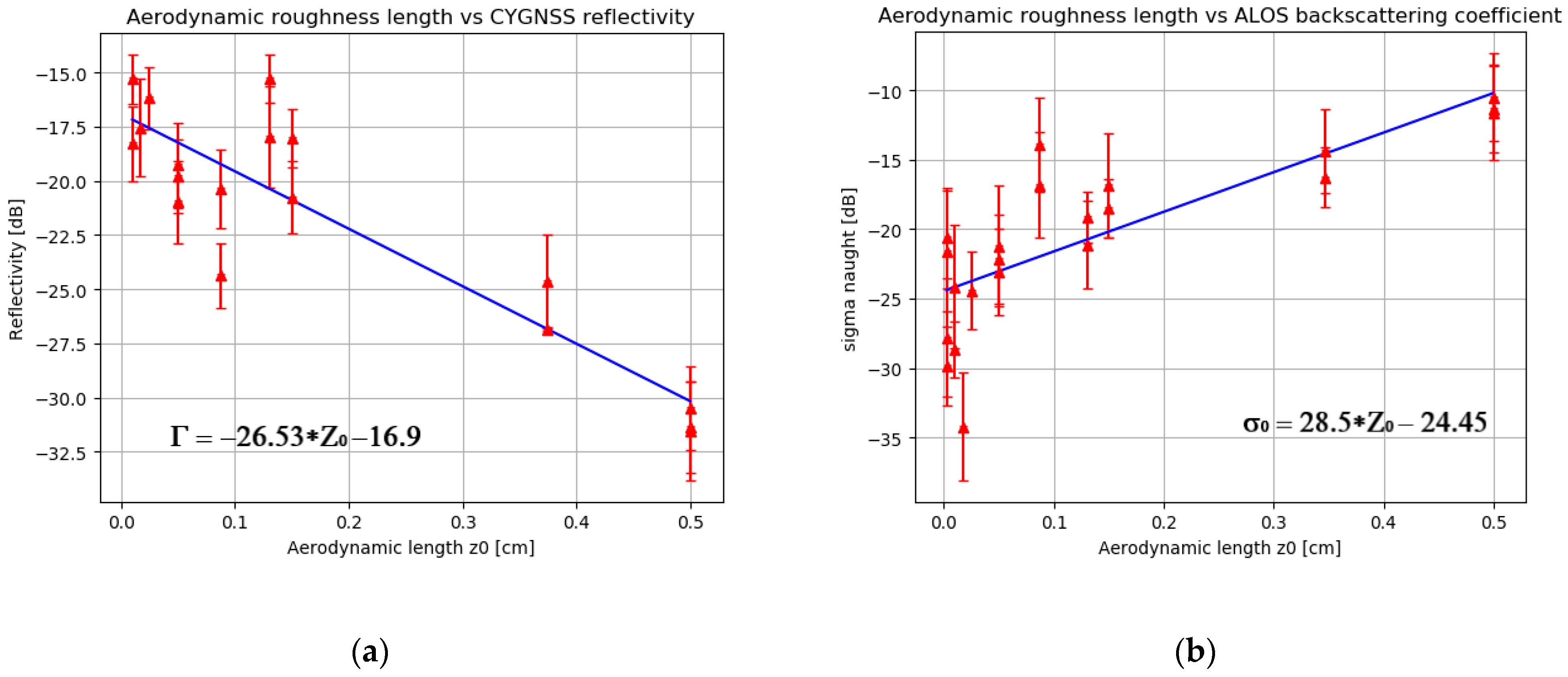 Remotesensing 12 00743 g008