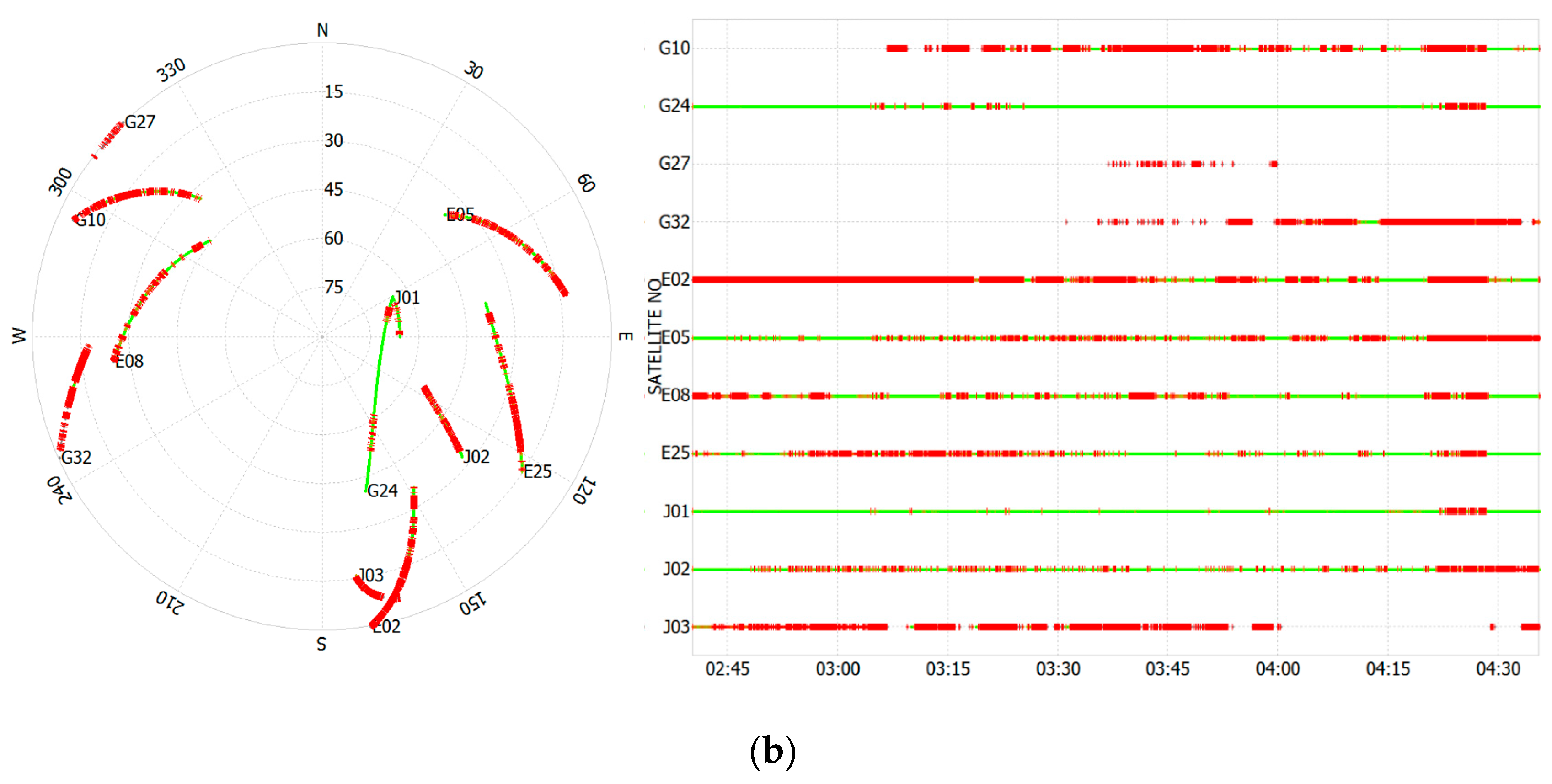 Remotesensing 12 00744 g005b