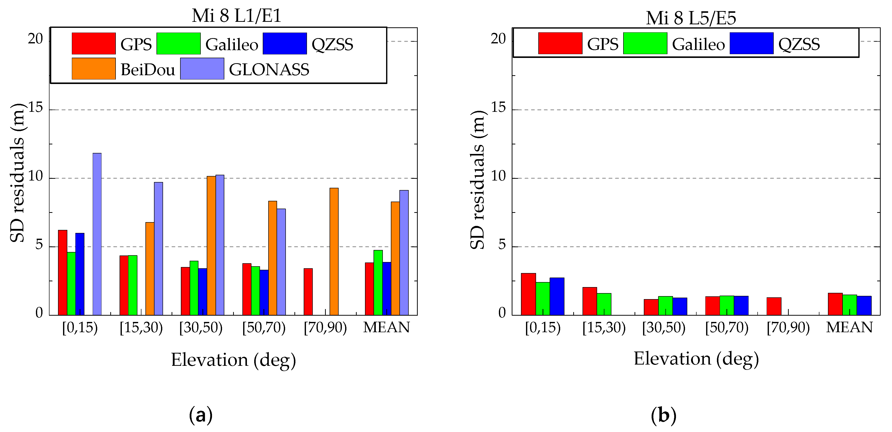 Remotesensing 12 00744 g010