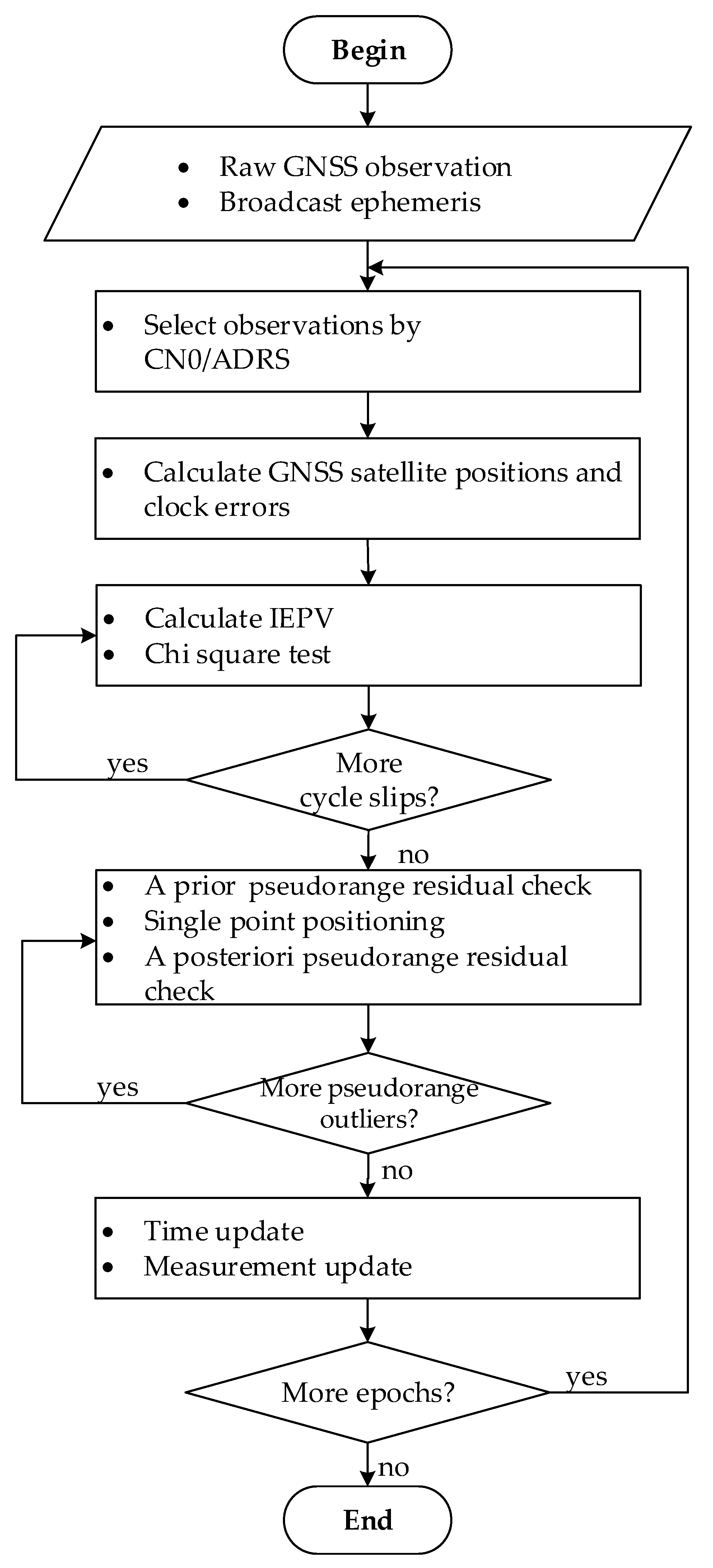 Remotesensing 12 00744 g013