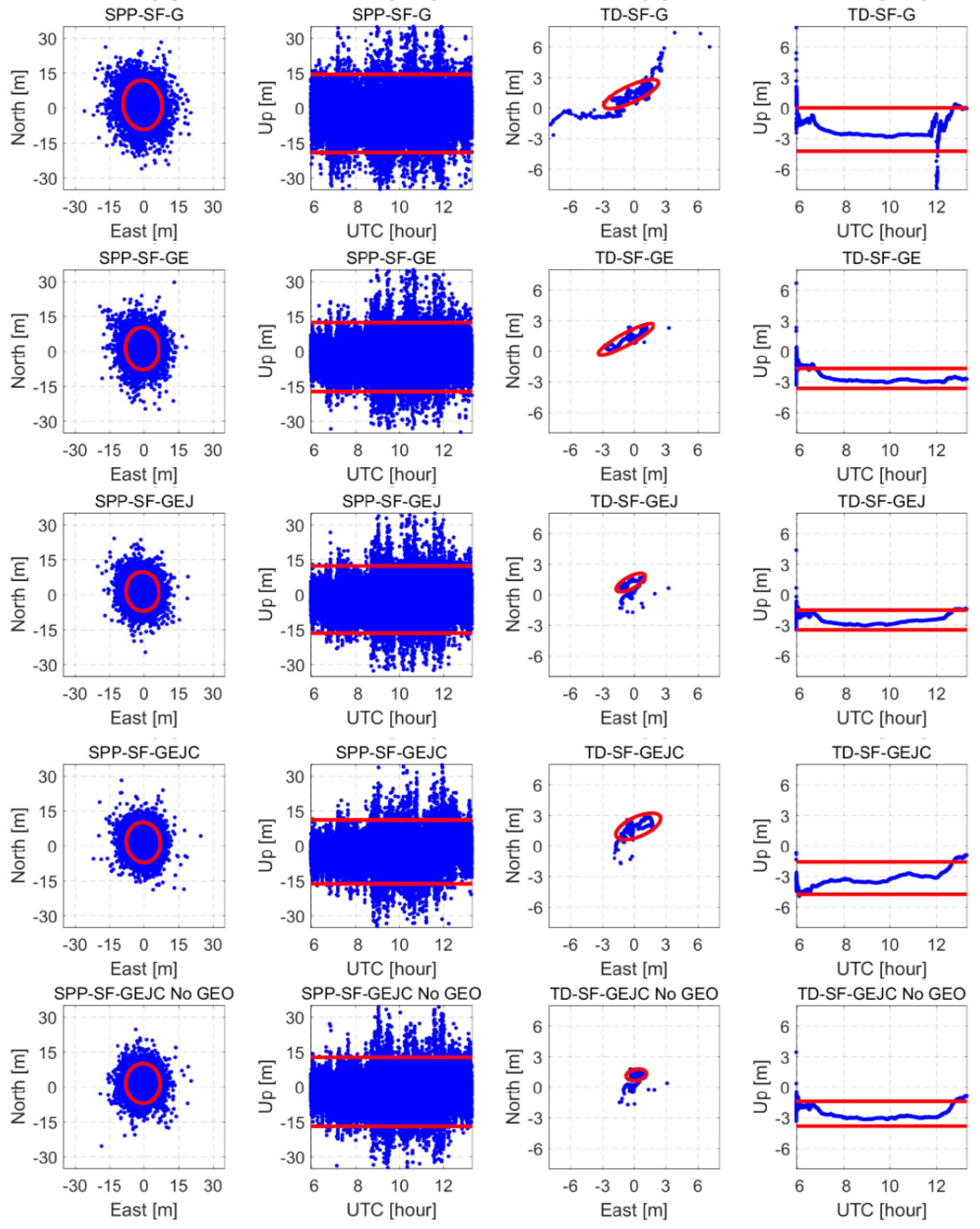 Remotesensing 12 00744 g014