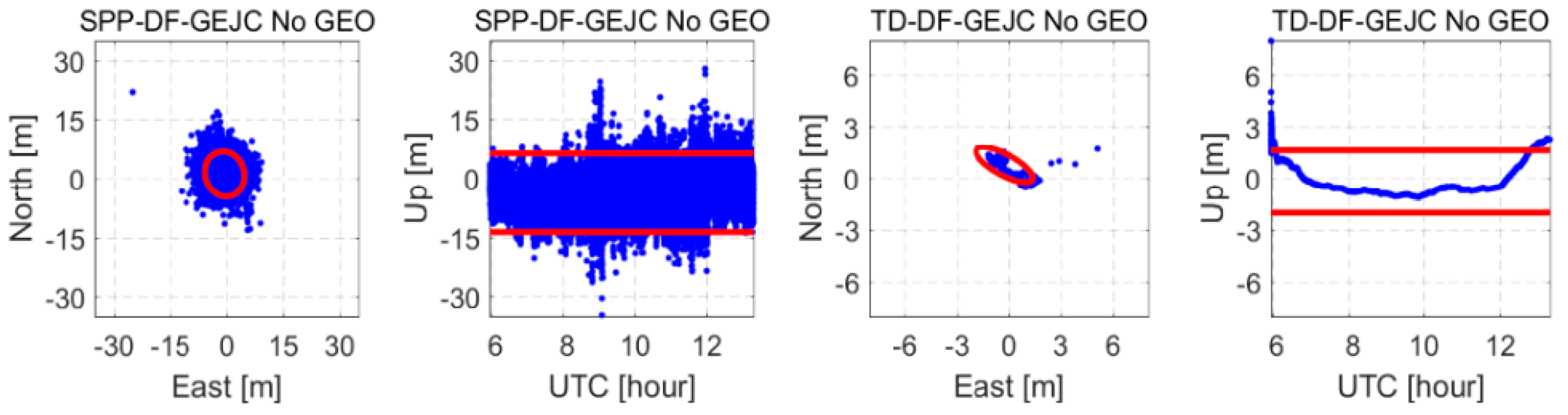 Remotesensing 12 00744 g015b