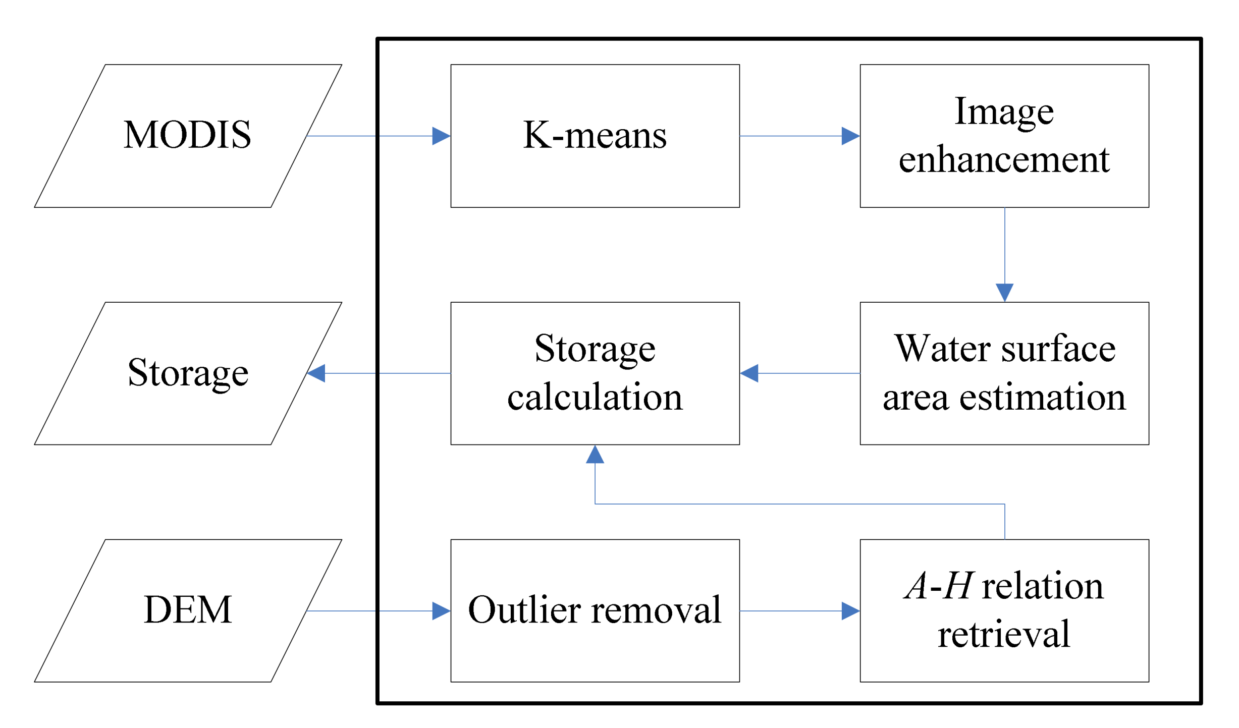 Remotesensing 12 00745 g002 Remotesensing 12 00745 g002