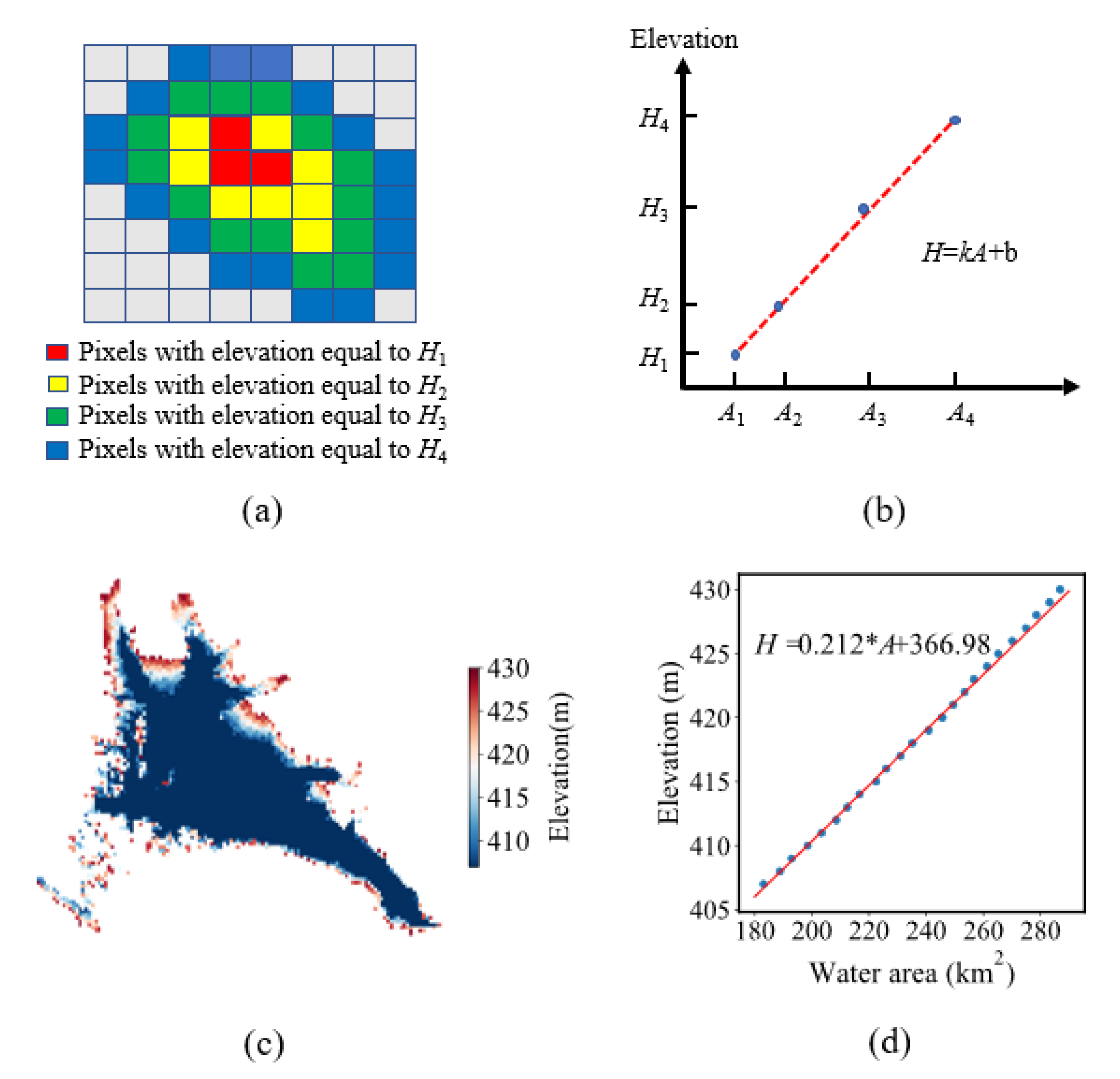 Remotesensing 12 00745 g003 Remotesensing 12 00745 g003