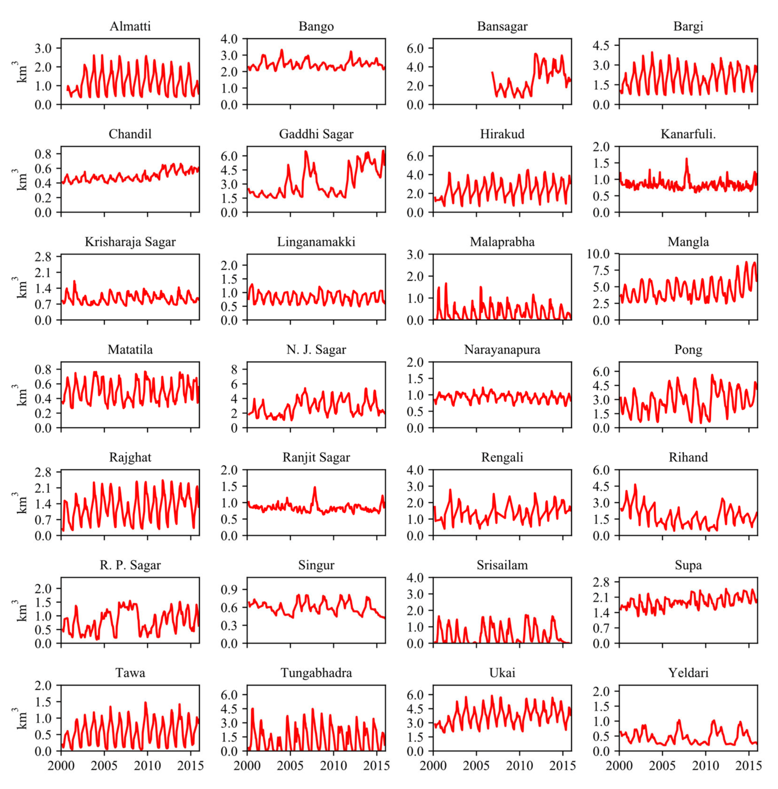 Remotesensing 12 00745 g006 Remotesensing 12 00745 g006