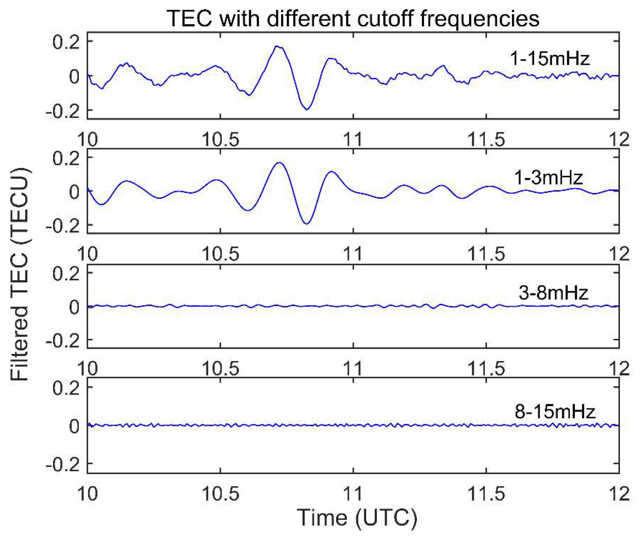 Remotesensing 12 00746 g002