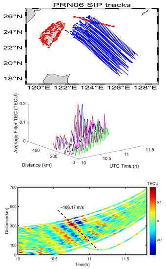 Remote Sensing February 2 2020 Browse Articles