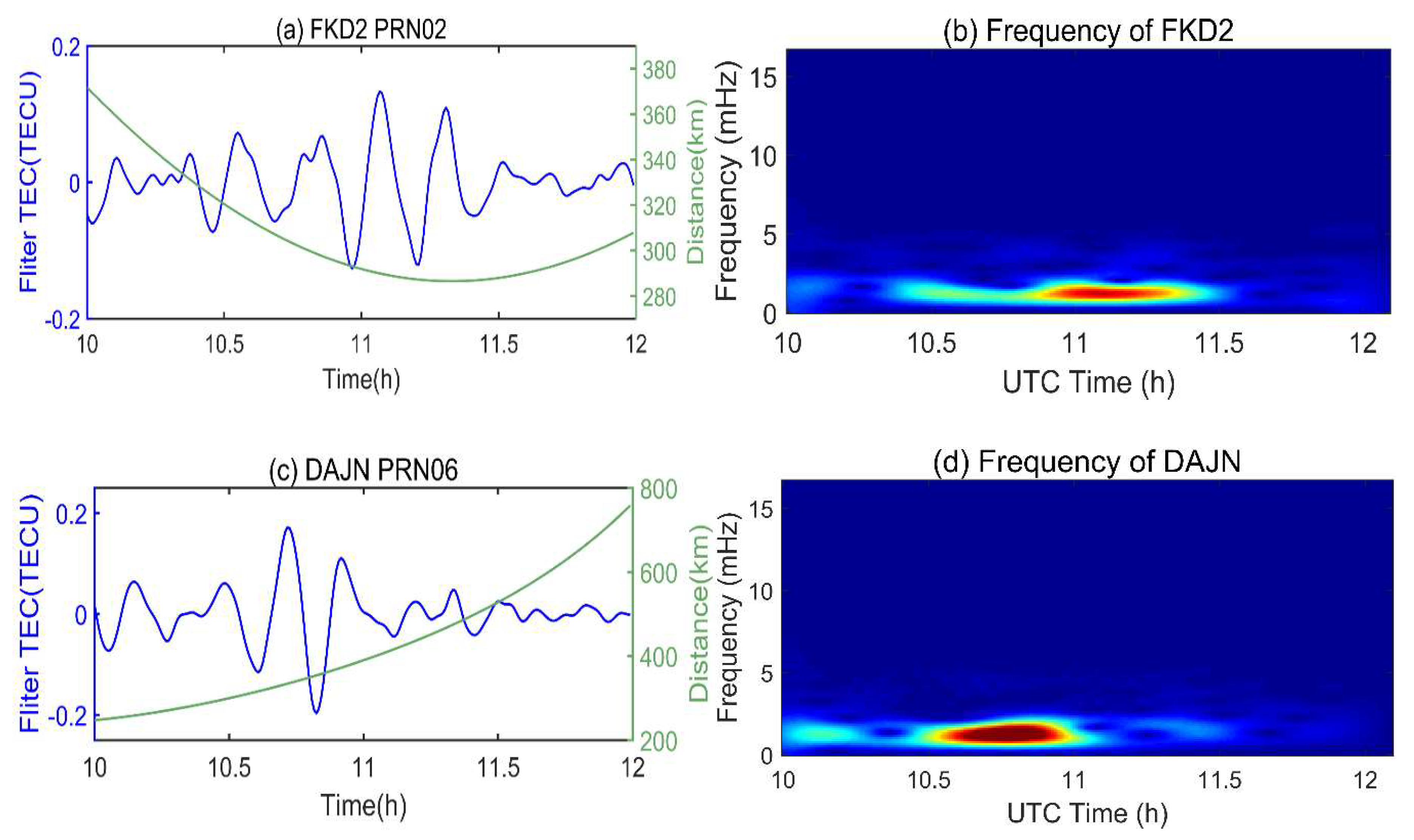 Remotesensing 12 00746 g010