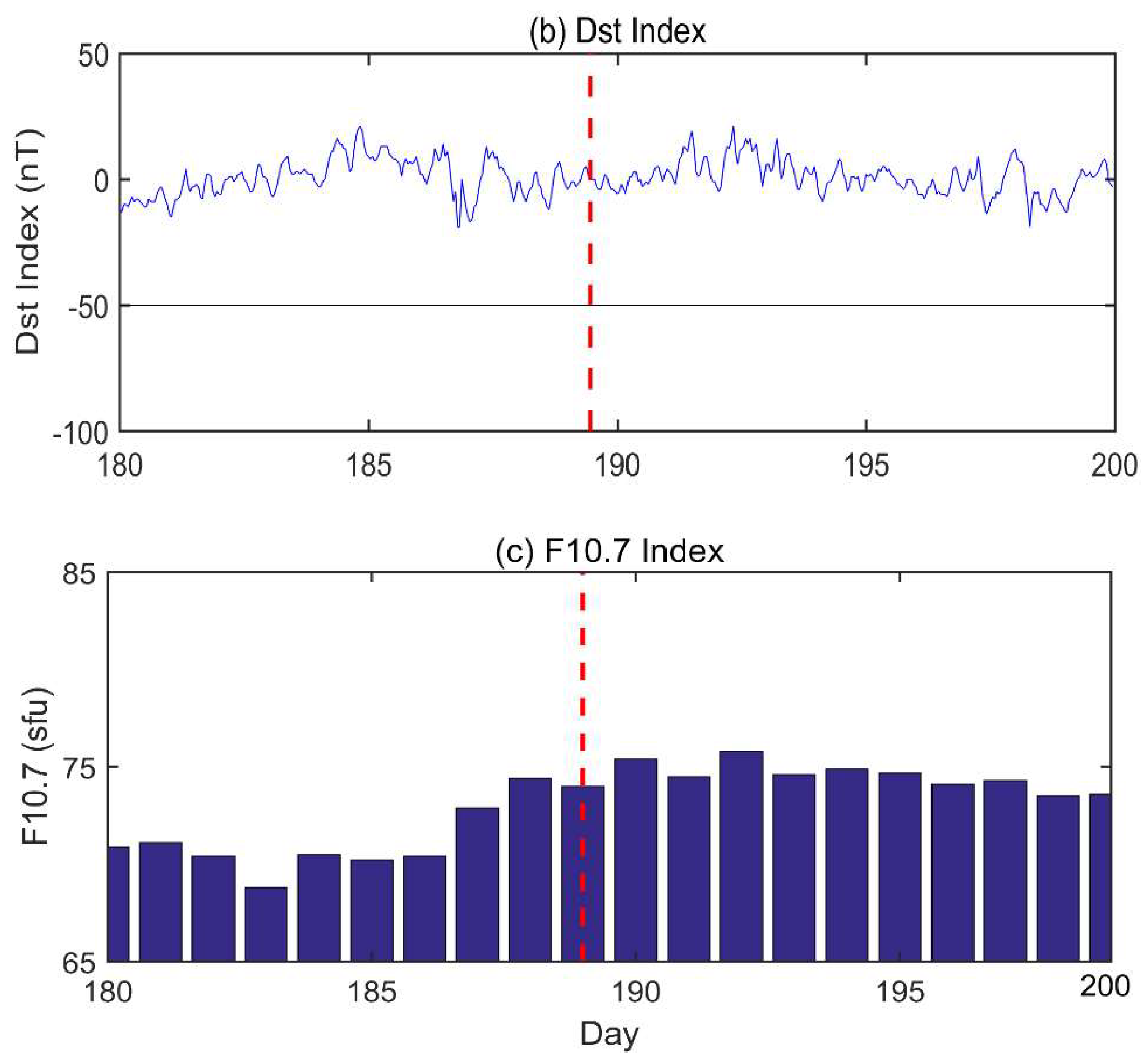 Remotesensing 12 00746 g011b