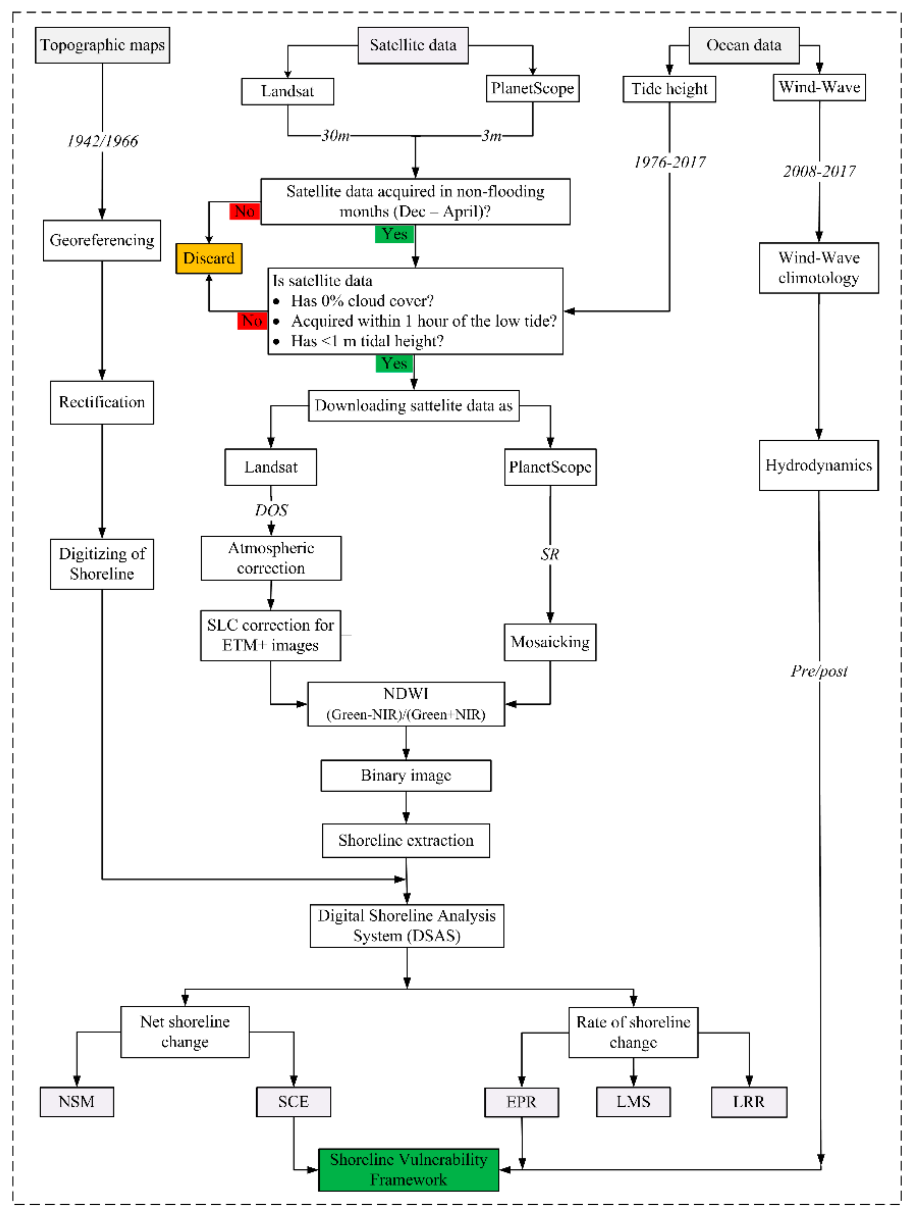 Remotesensing 12 00749 g002 Remotesensing 12 00749 g002
