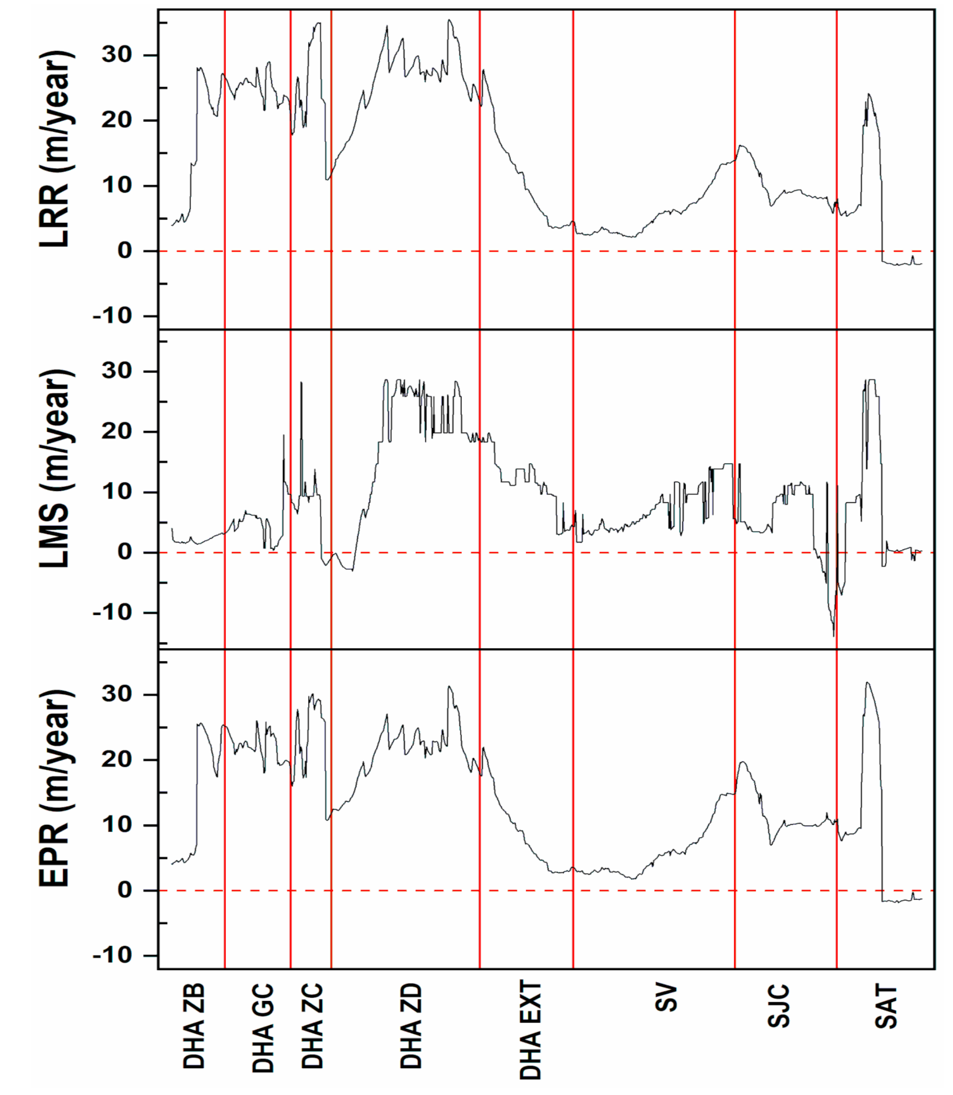 Remotesensing 12 00749 g005 Remotesensing 12 00749 g005