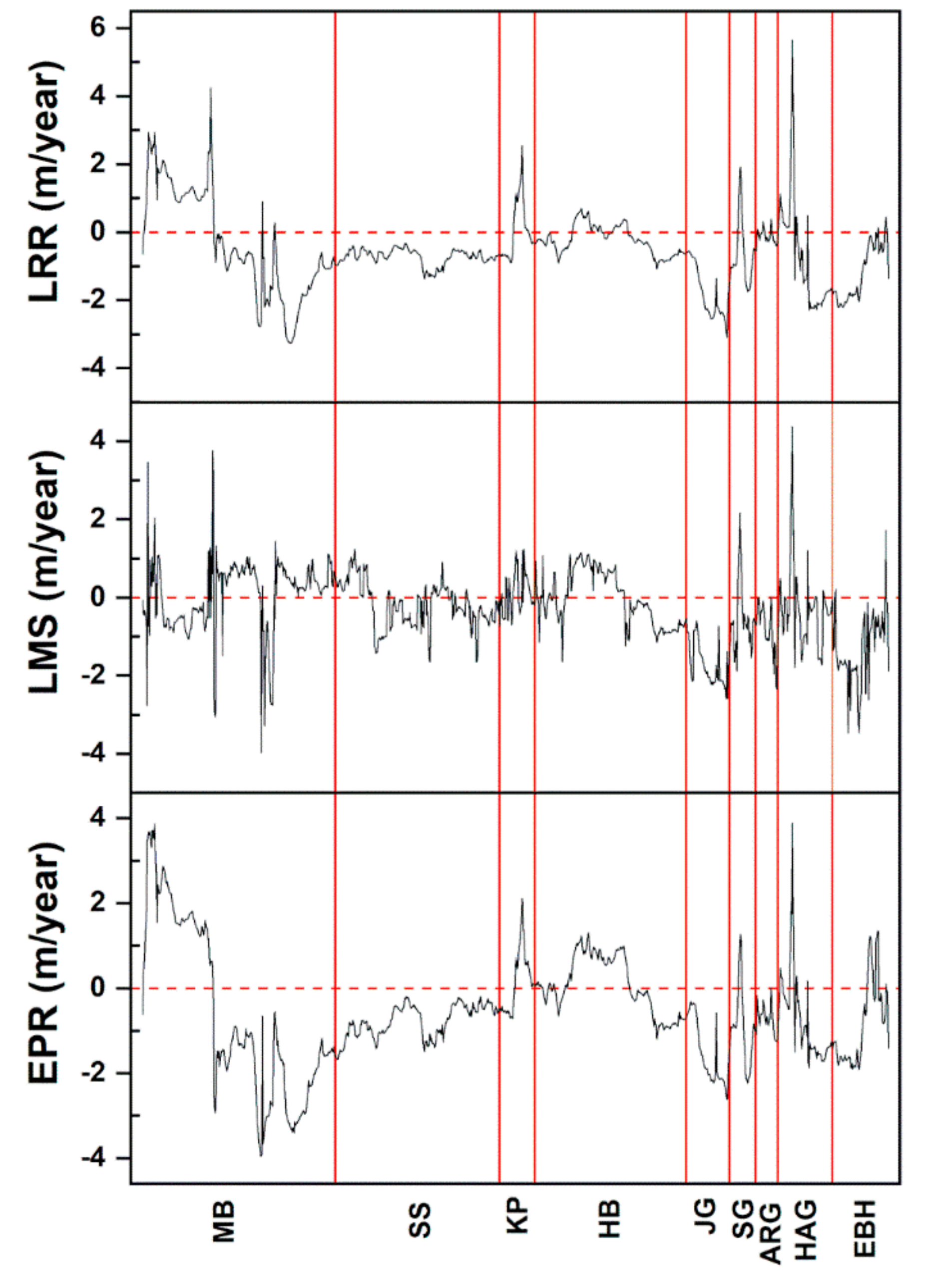 Remotesensing 12 00749 g007 Remotesensing 12 00749 g007