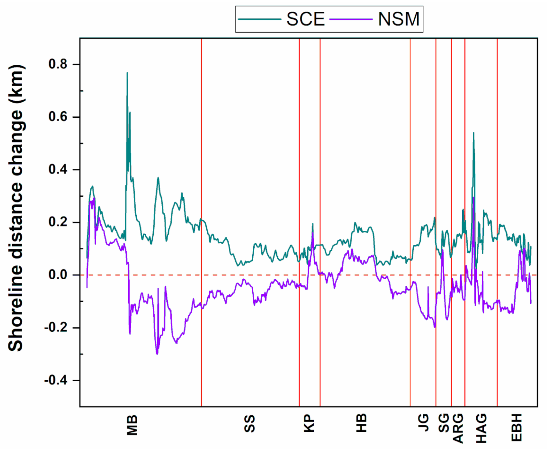 Remotesensing 12 00749 g008 Remotesensing 12 00749 g008