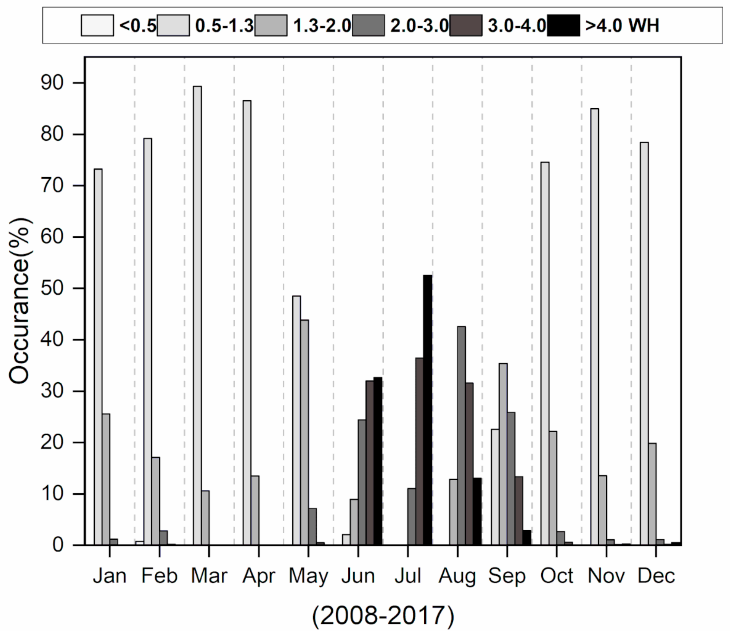 Remotesensing 12 00749 g012 Remotesensing 12 00749 g012