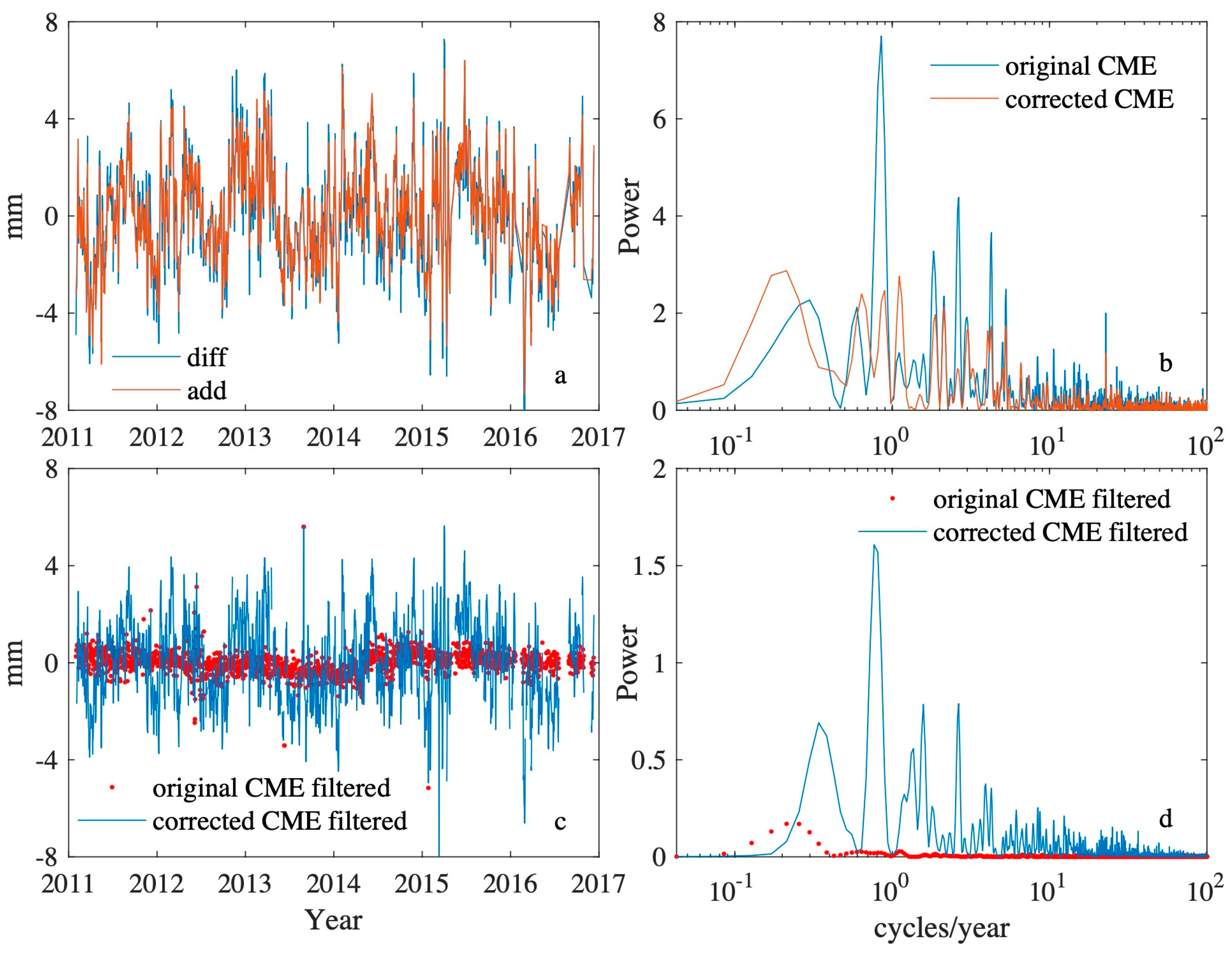 Remotesensing 12 00751 g006
