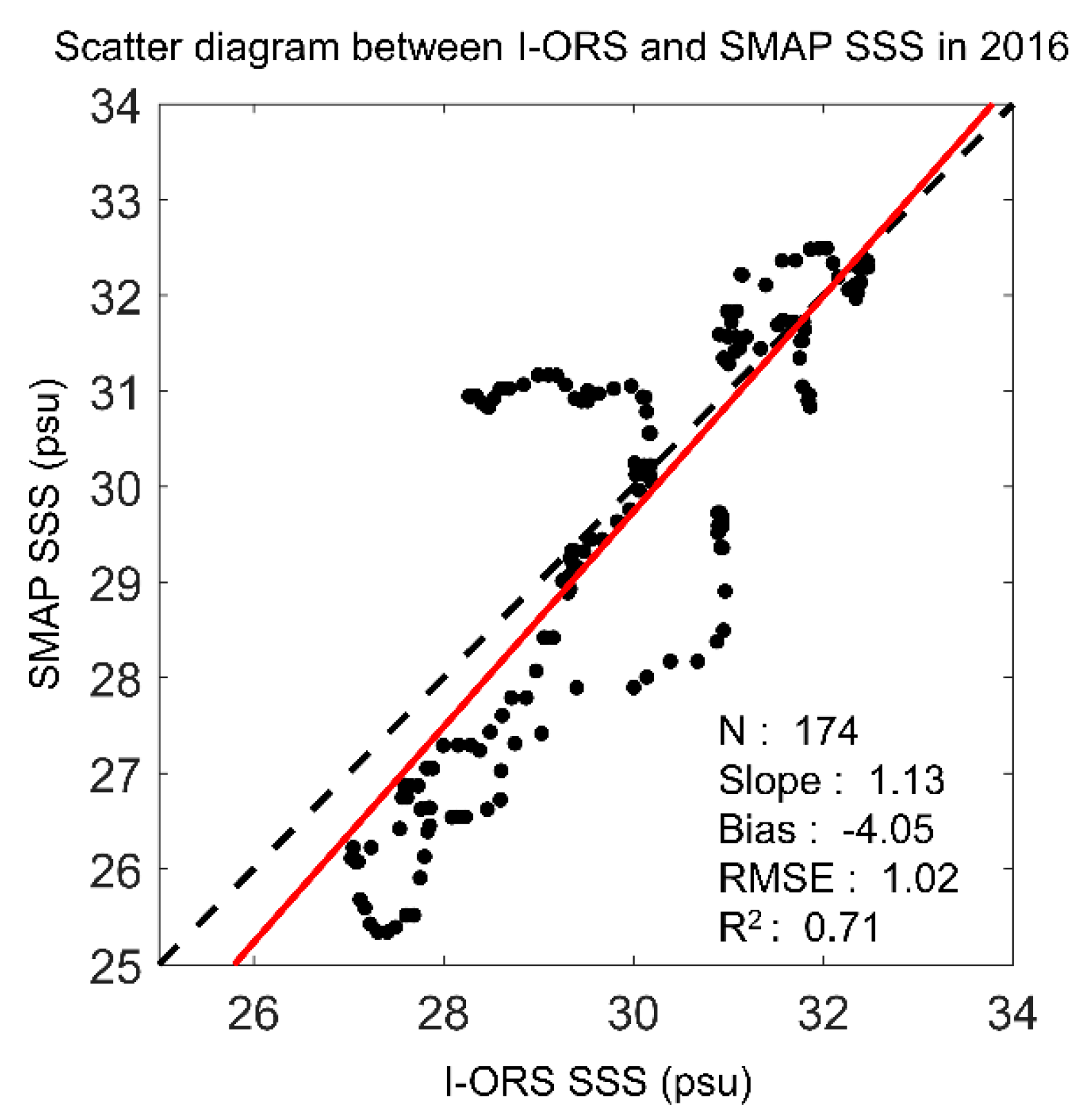 Remotesensing 12 00755 g002 Remotesensing 12 00755 g002