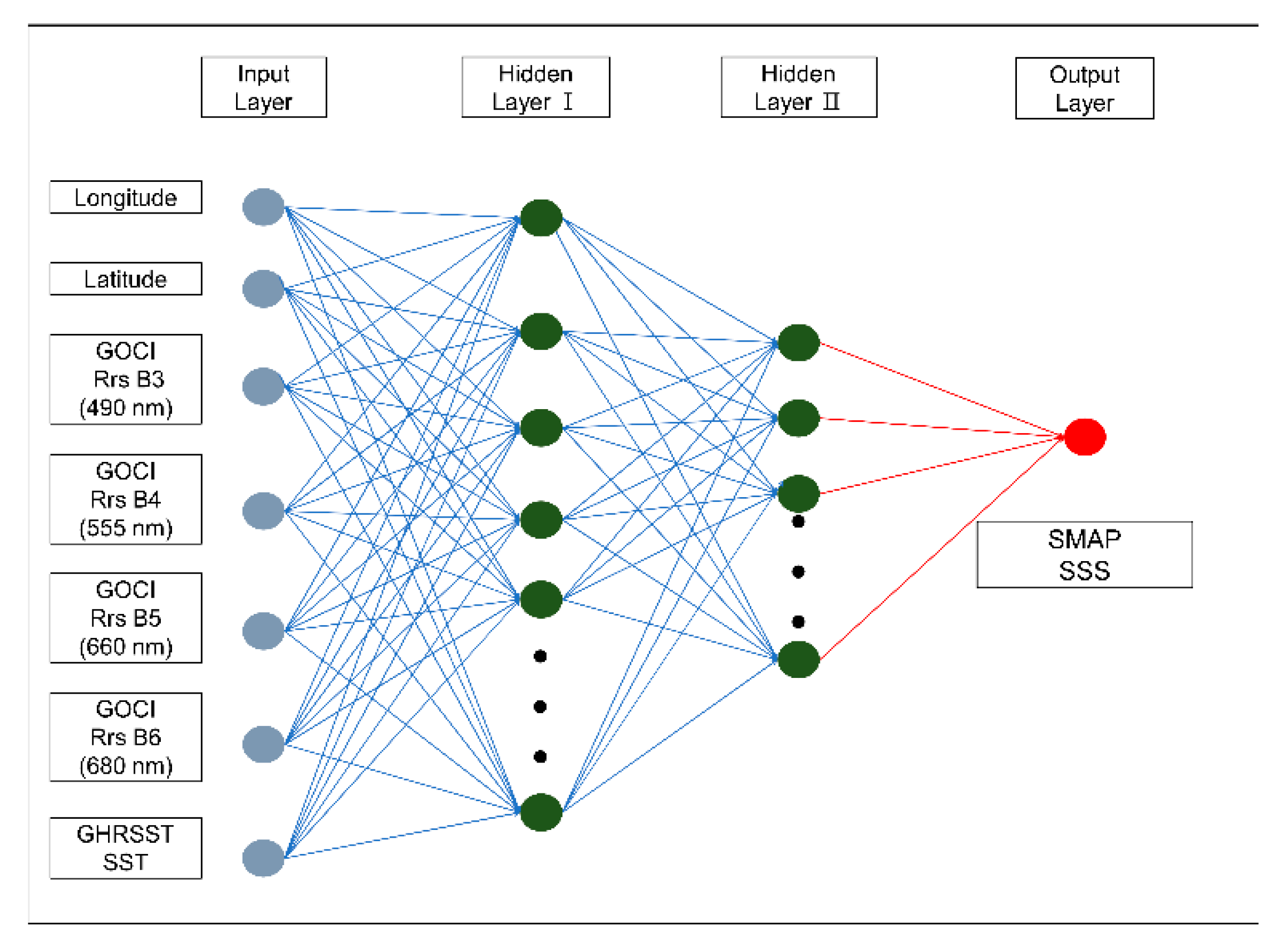 Remotesensing 12 00755 g003 Remotesensing 12 00755 g003