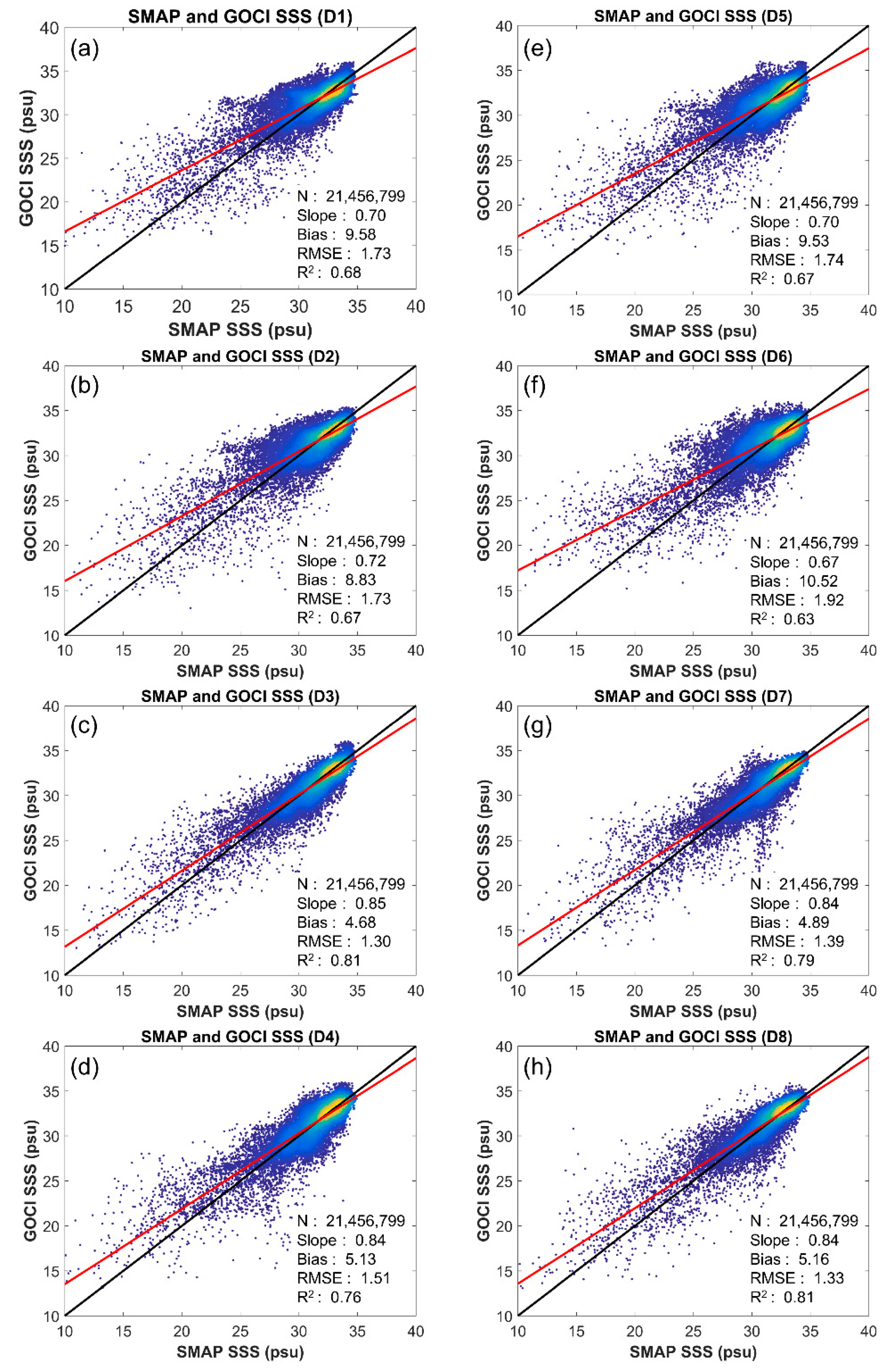 Remotesensing 12 00755 g004 Remotesensing 12 00755 g004