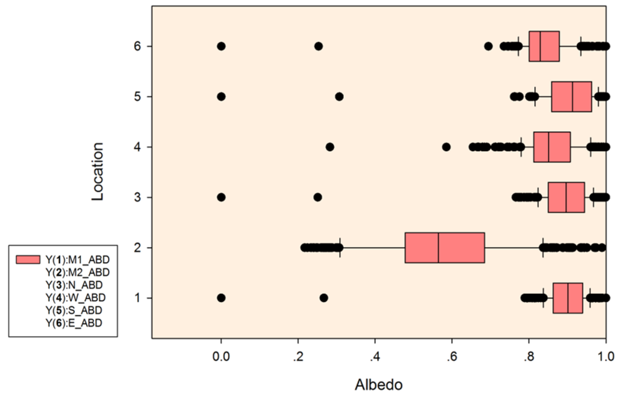 Remotesensing 12 00756 g005 Remotesensing 12 00756 g005