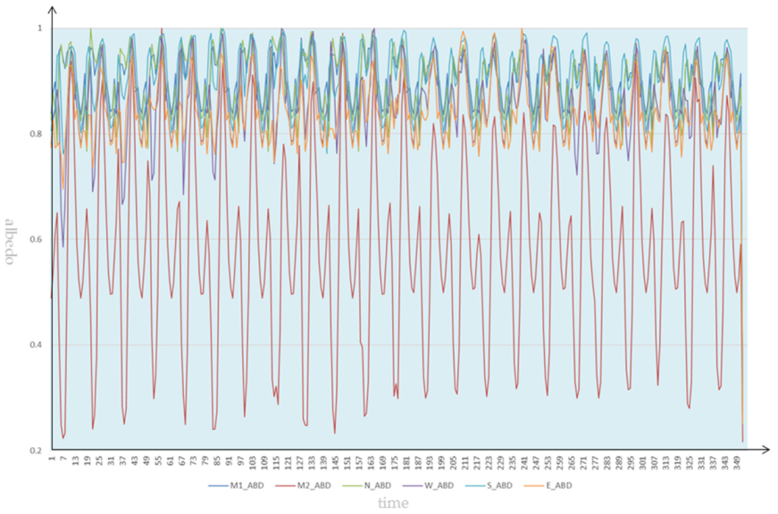 Remotesensing 12 00756 g006 Remotesensing 12 00756 g006