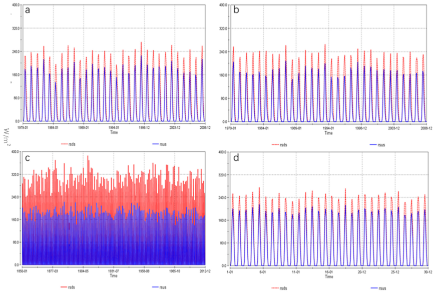 Remotesensing 12 00756 g010 Remotesensing 12 00756 g010