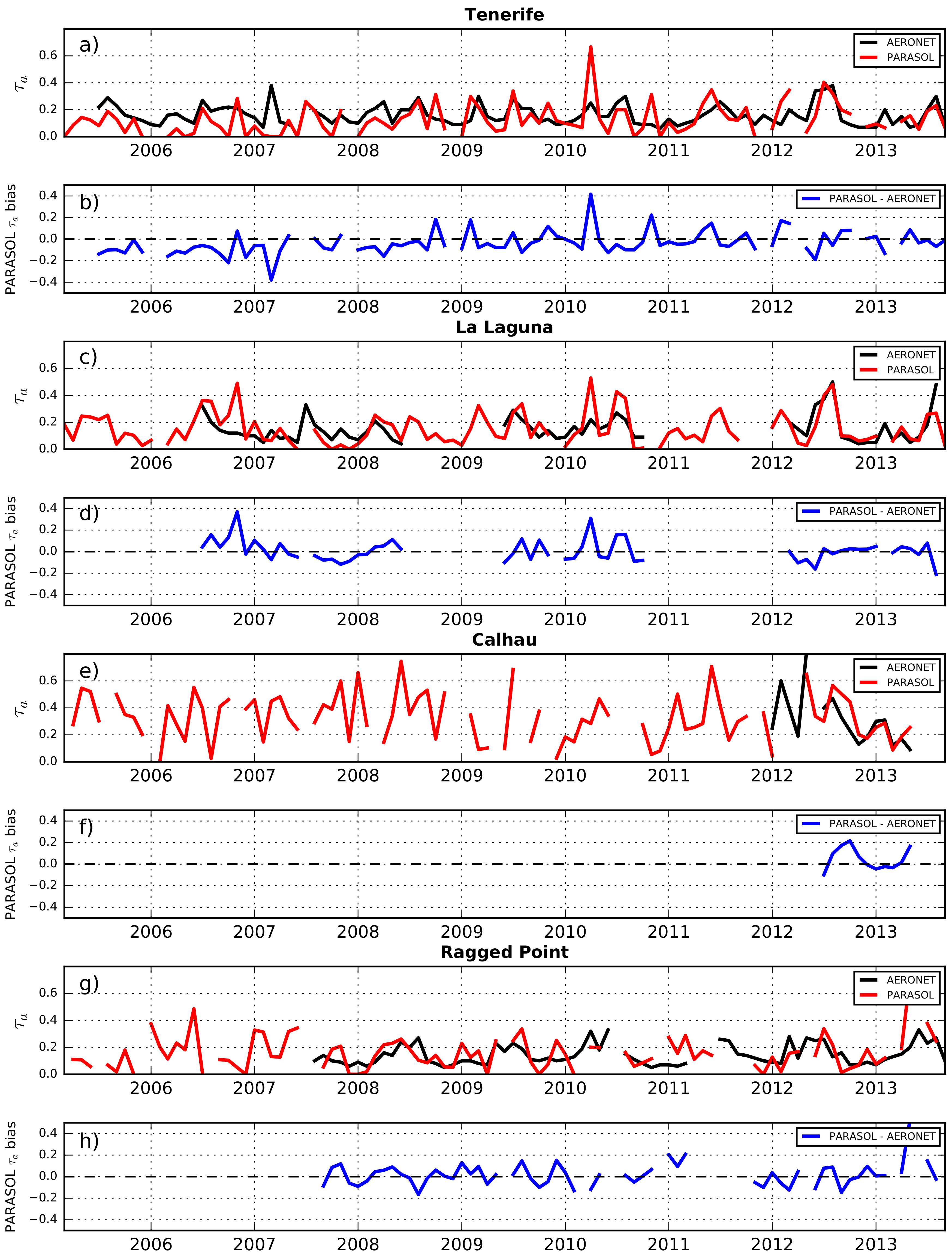 Remotesensing 12 00757 g002 Remotesensing 12 00757 g002