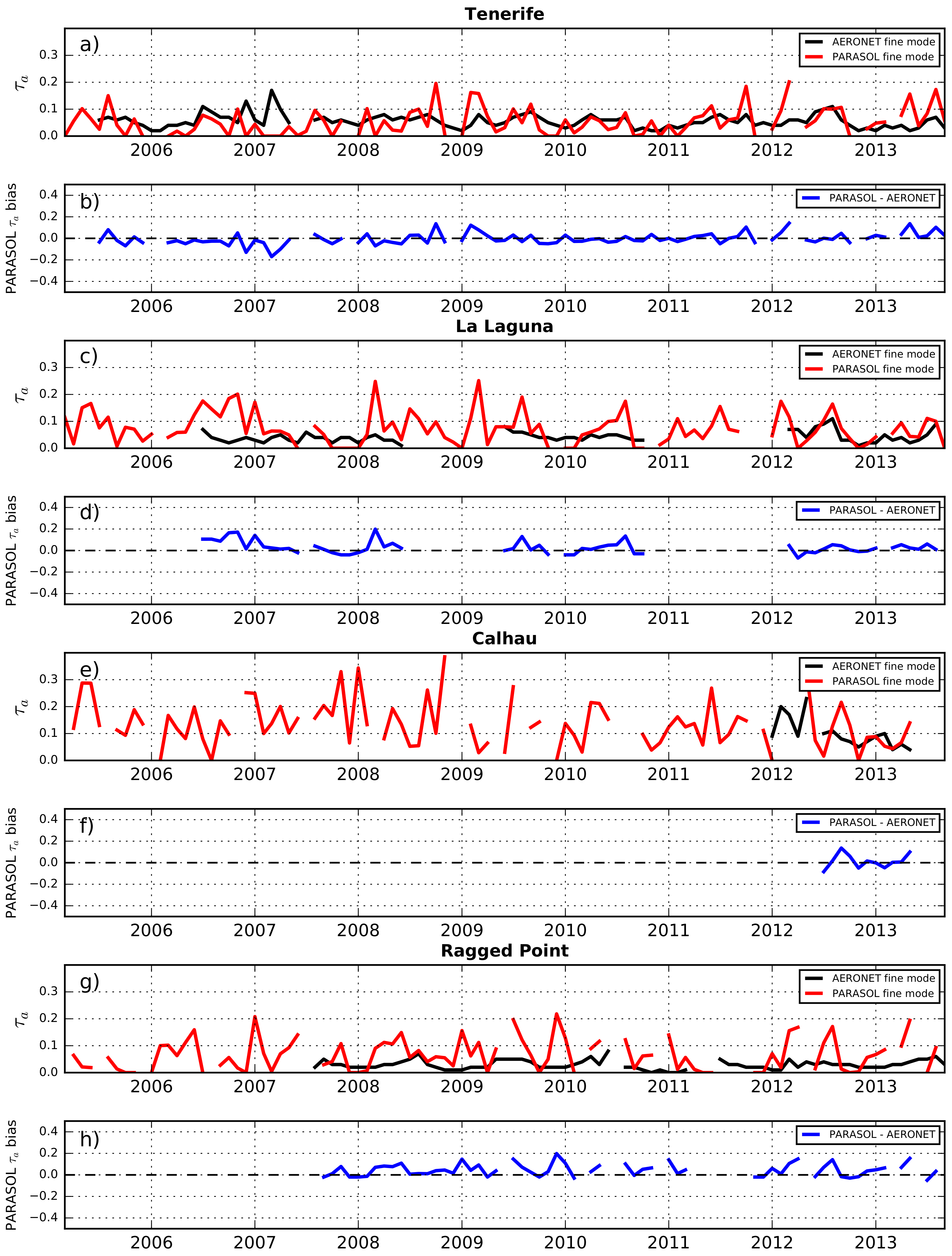 Remotesensing 12 00757 g003 Remotesensing 12 00757 g003
