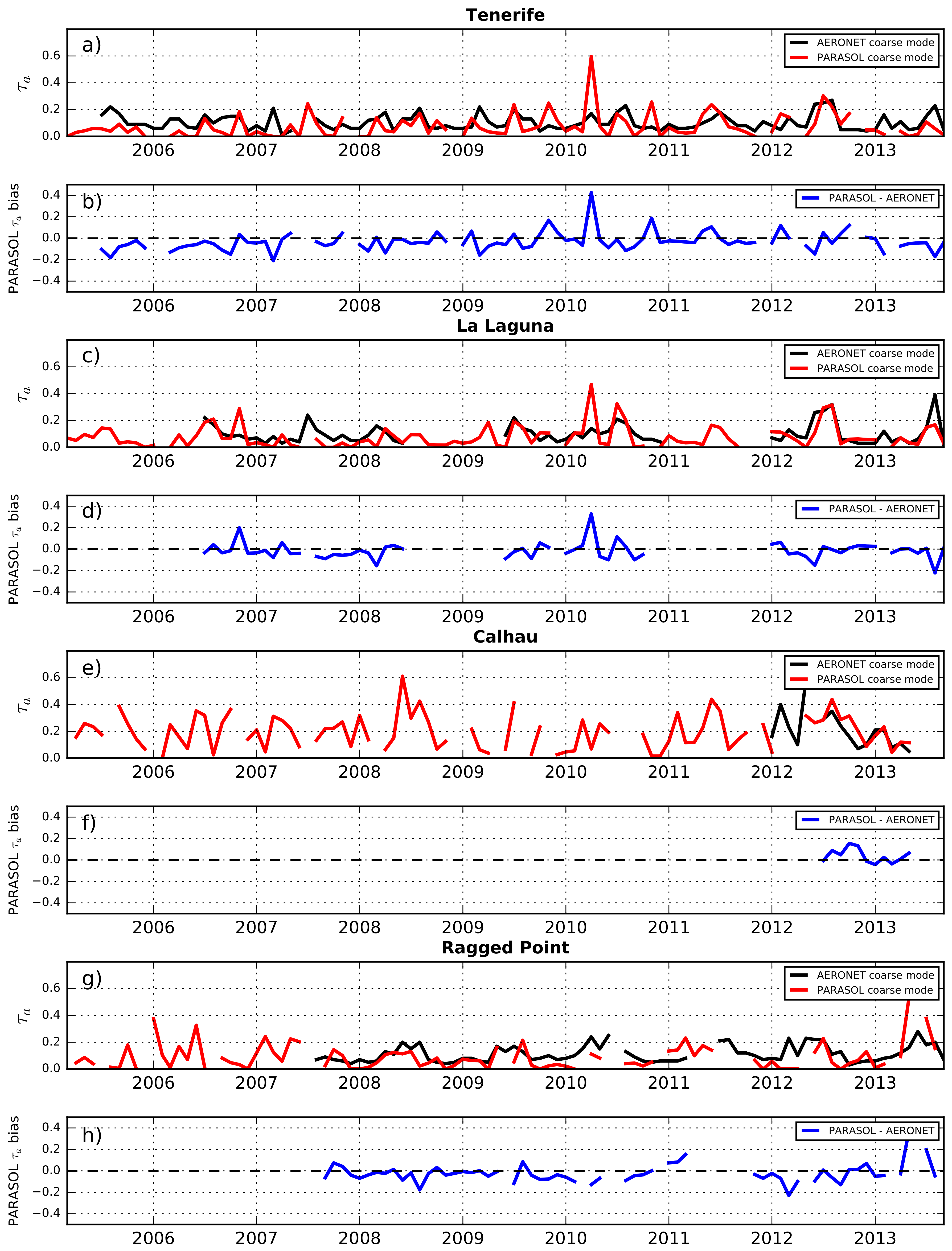 Remotesensing 12 00757 g004 Remotesensing 12 00757 g004